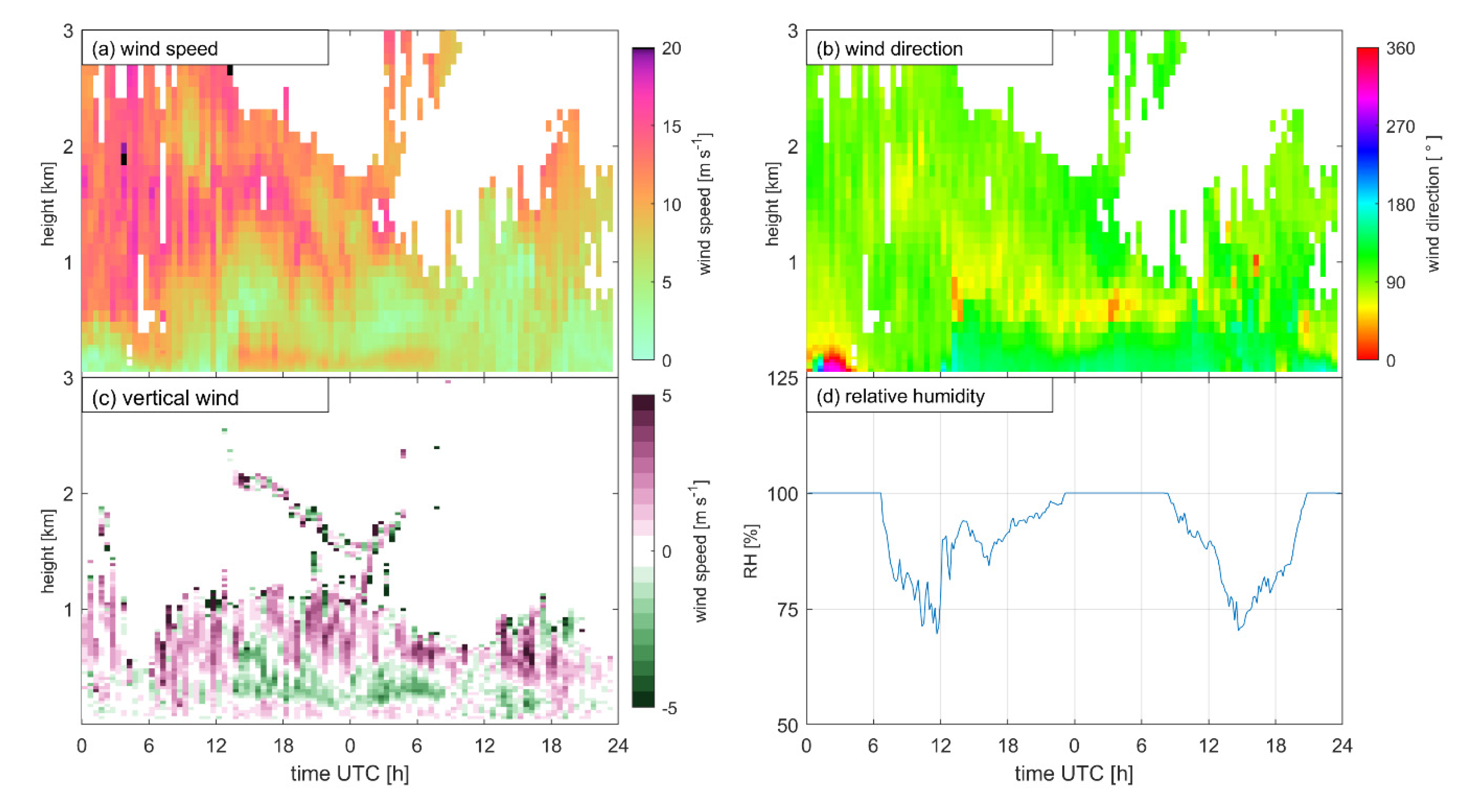 Atmosphere 11 01294 g012