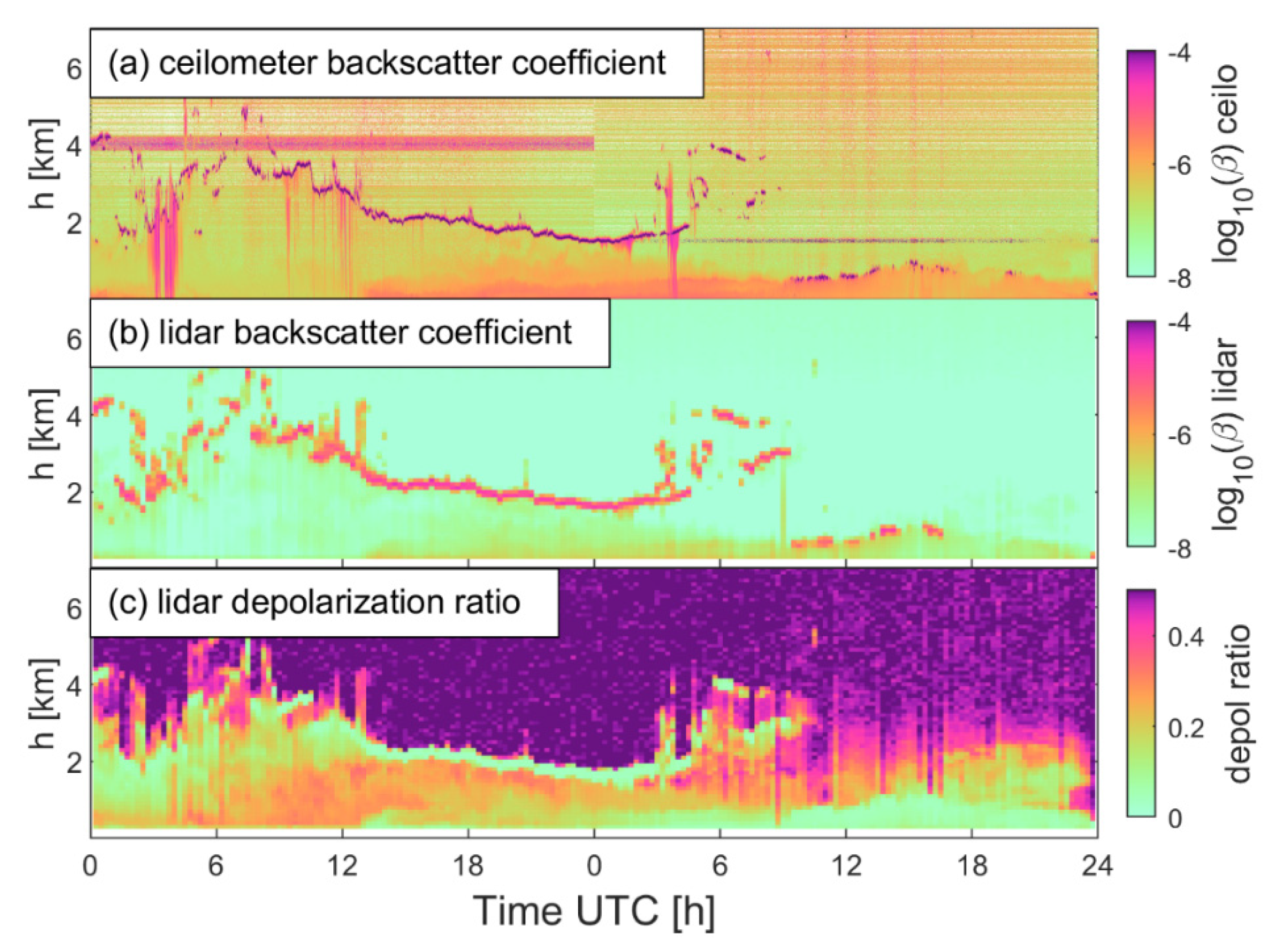 Atmosphere 11 01294 g014