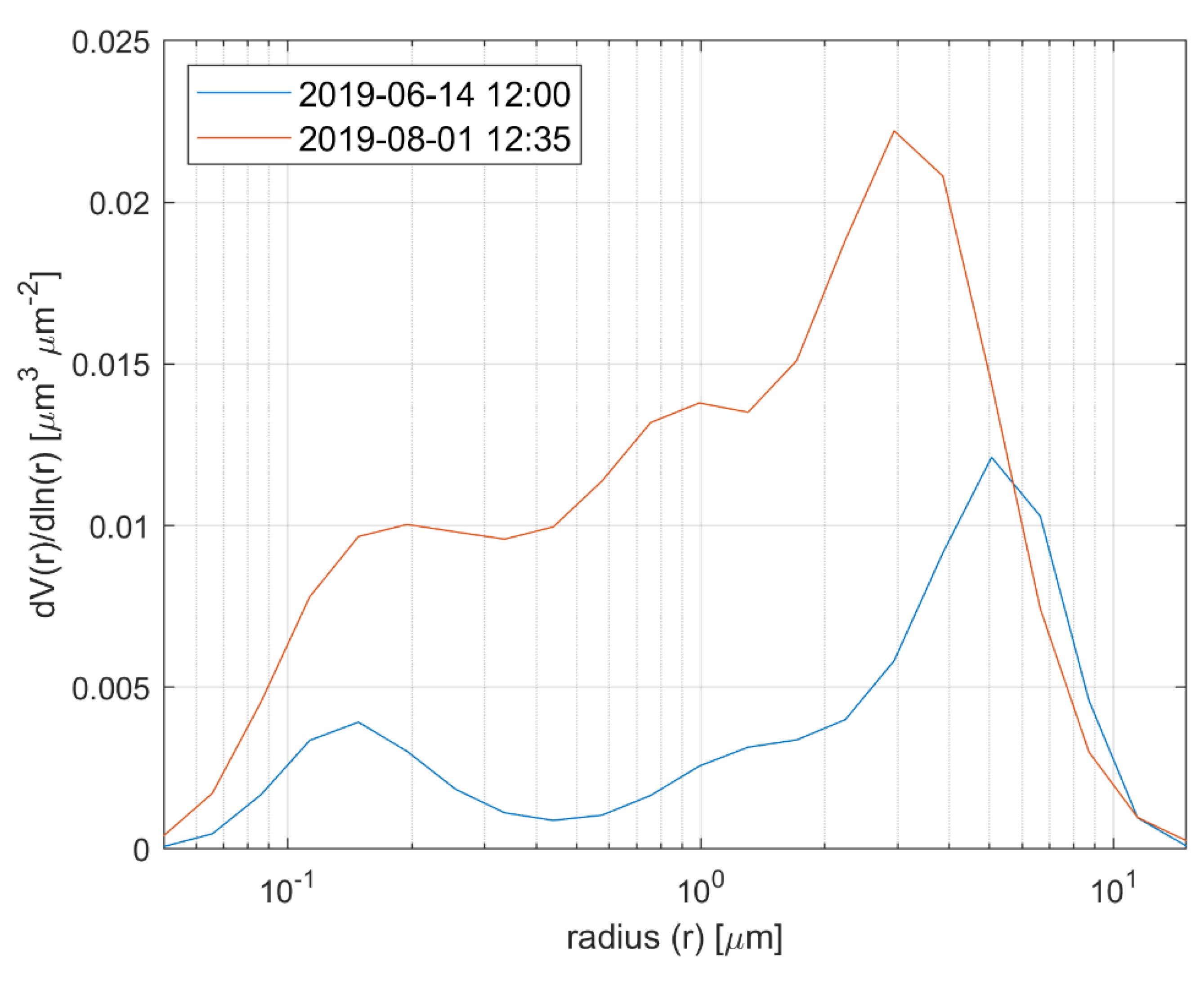 Atmosphere 11 01294 g016