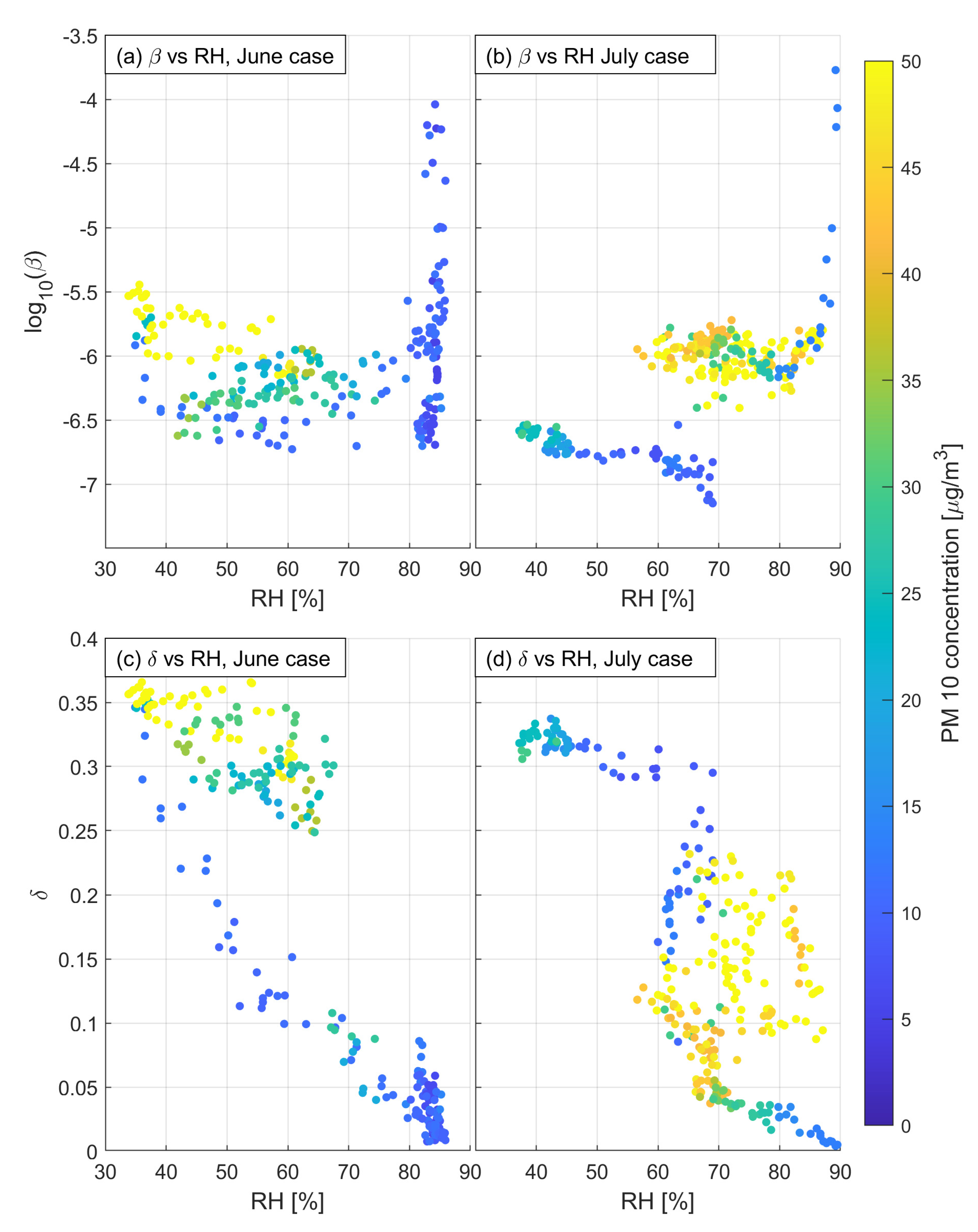 Atmosphere 11 01294 g017