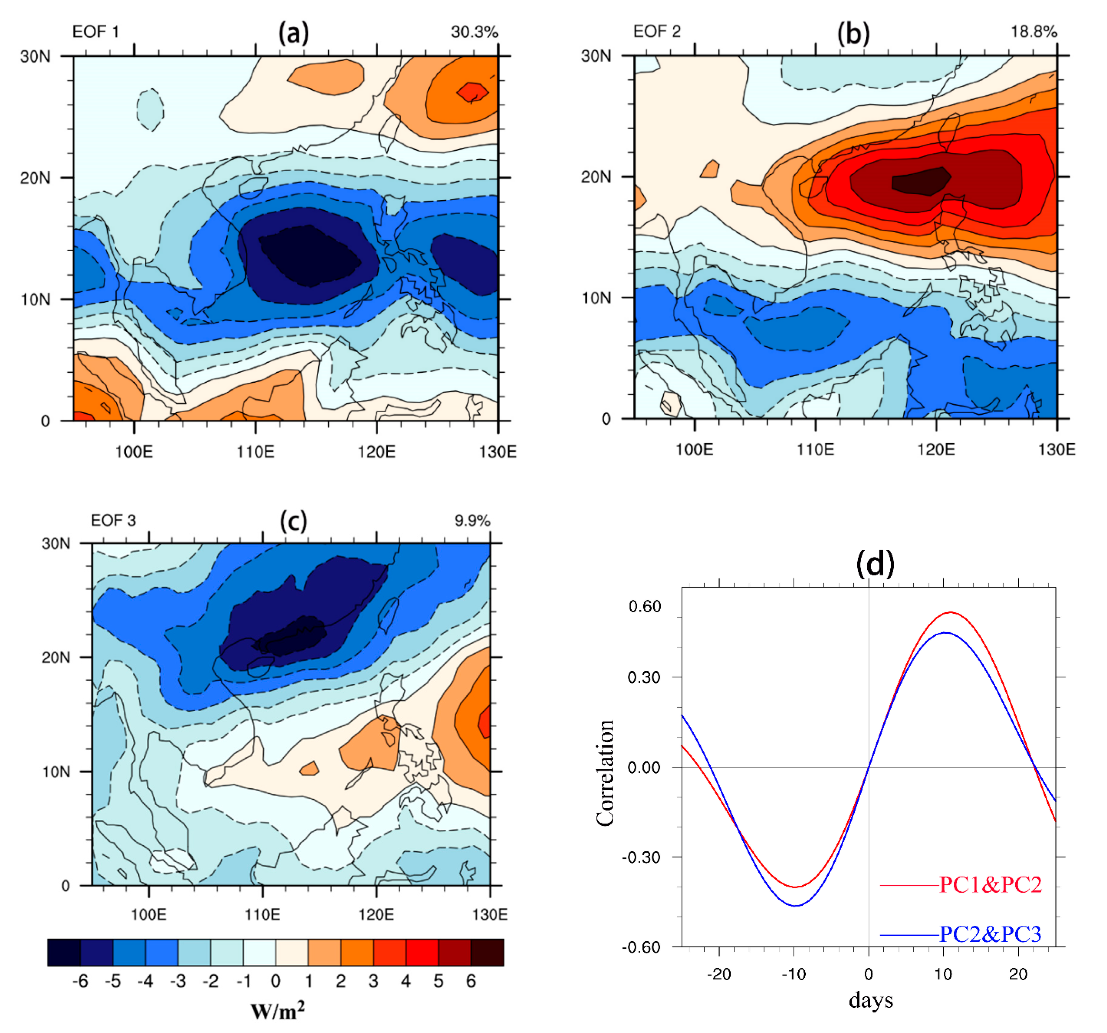 Atmosphere 11 01298 g001