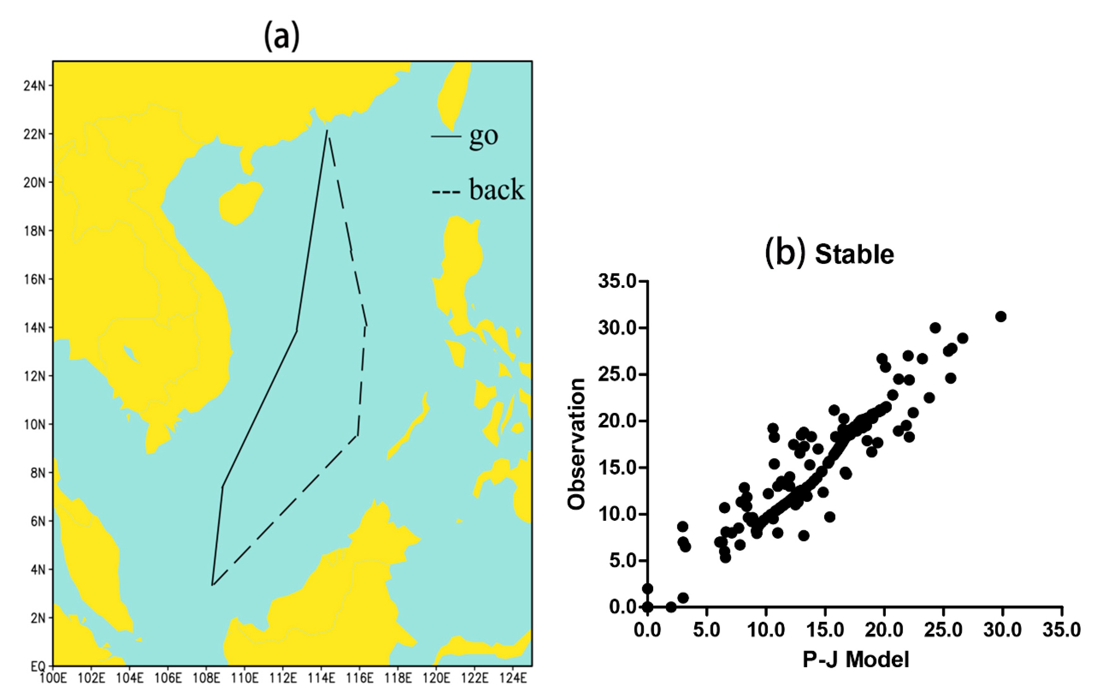 Atmosphere 11 01298 g002a