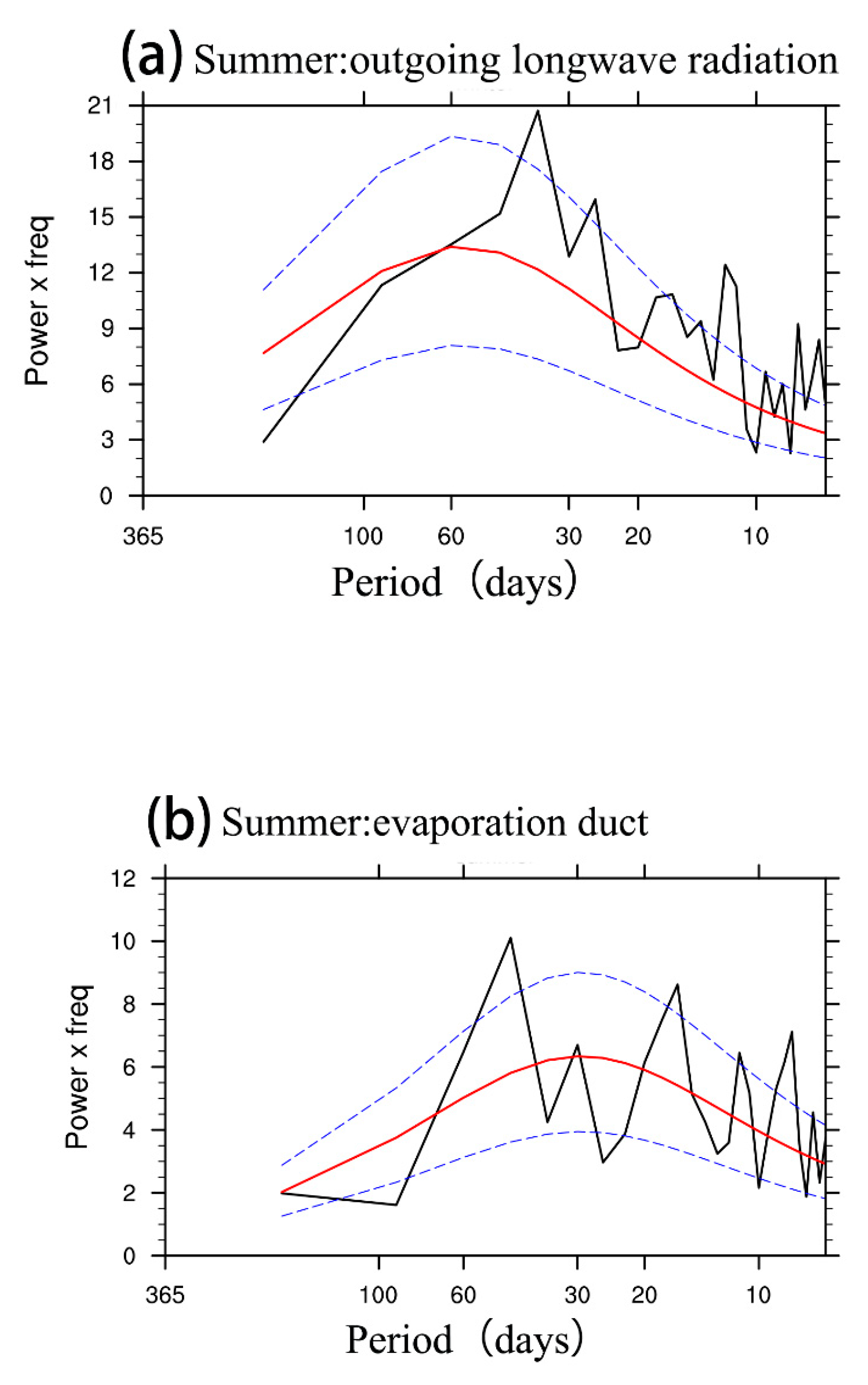 Atmosphere 11 01298 g004
