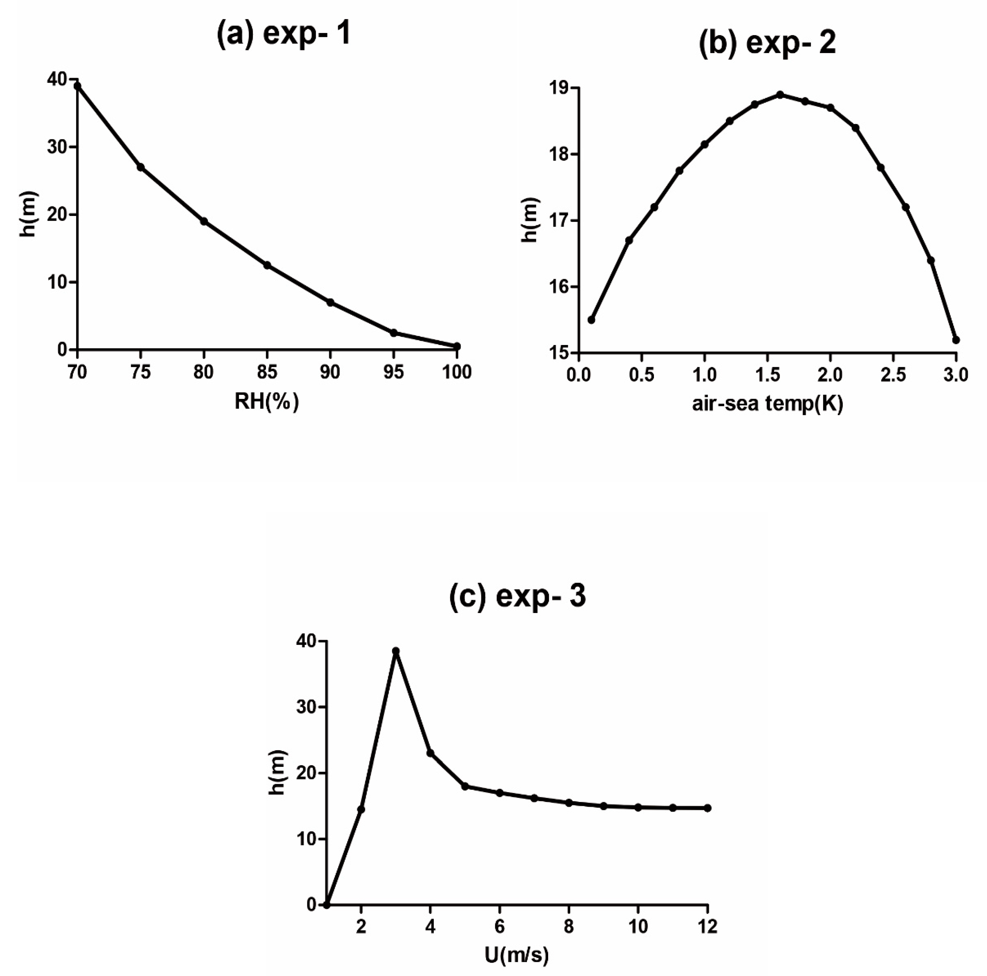 Atmosphere 11 01298 g007