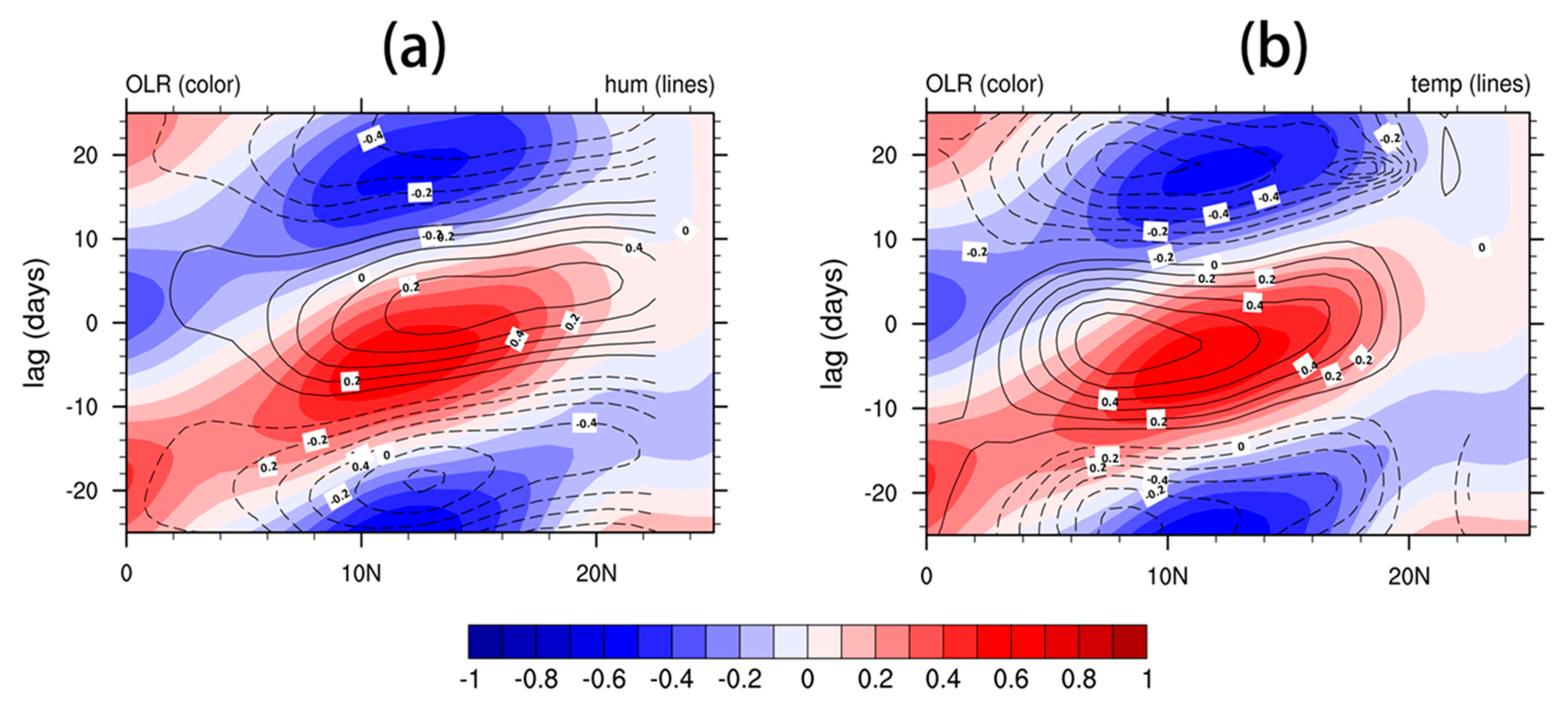 Atmosphere 11 01298 g008