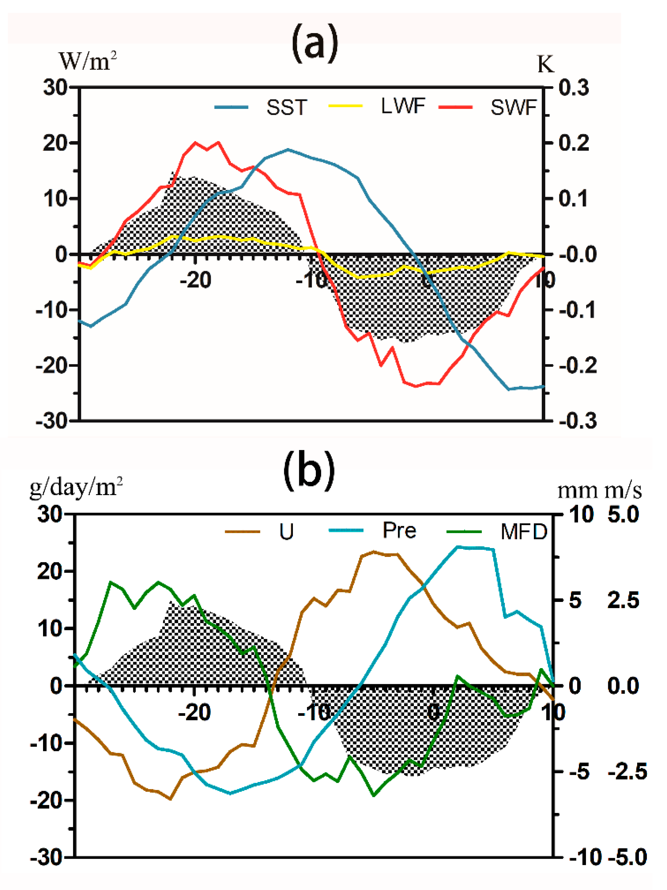 Atmosphere 11 01298 g009