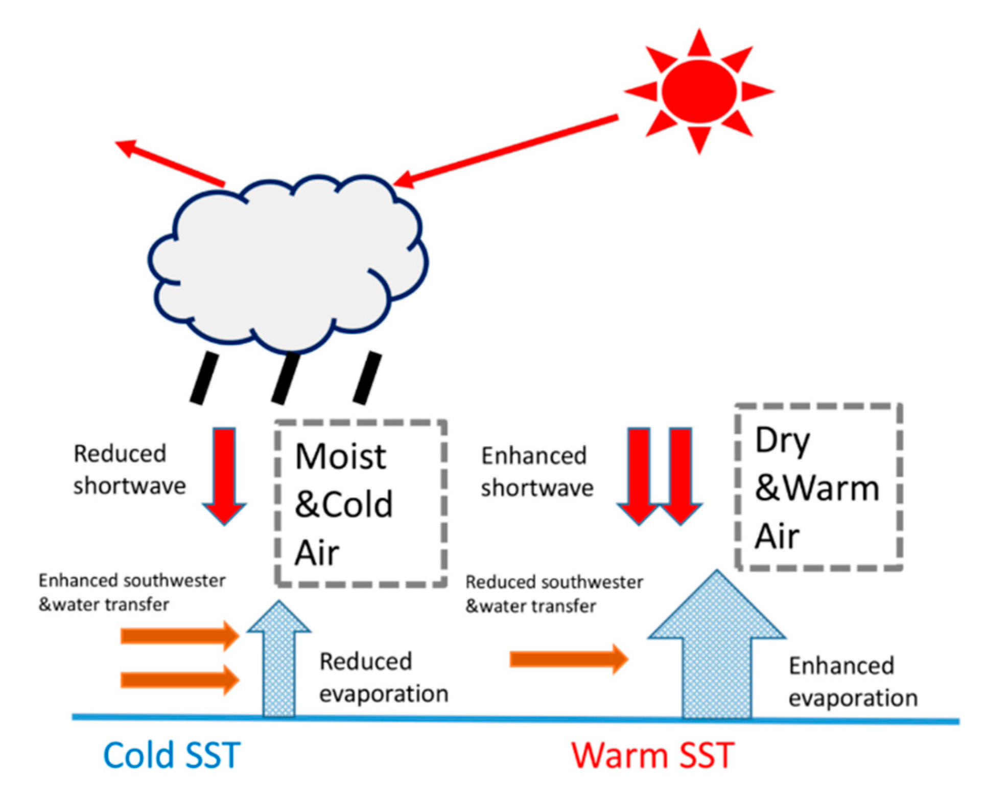Atmosphere 11 01298 g010