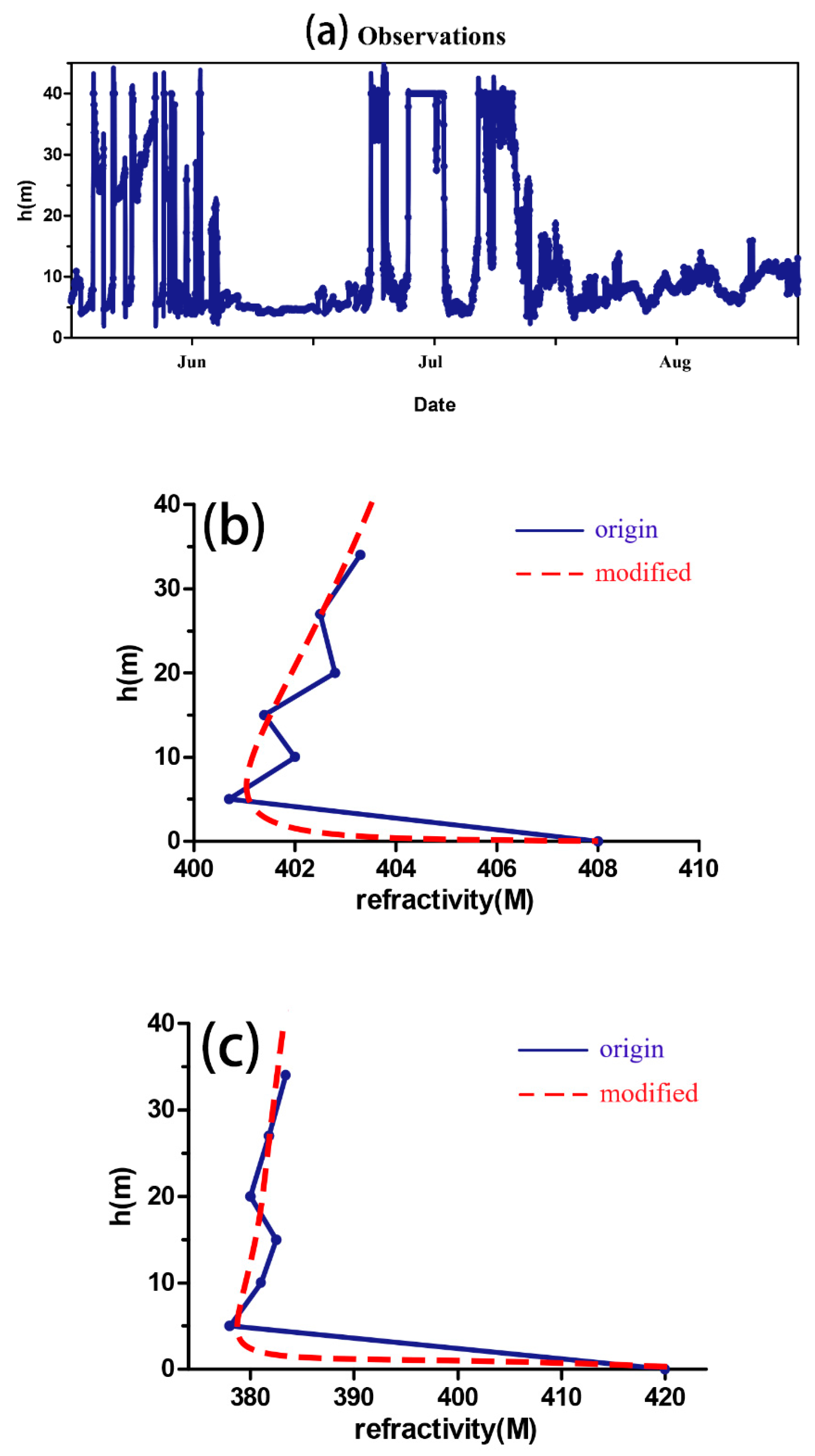 Atmosphere 11 01298 g011