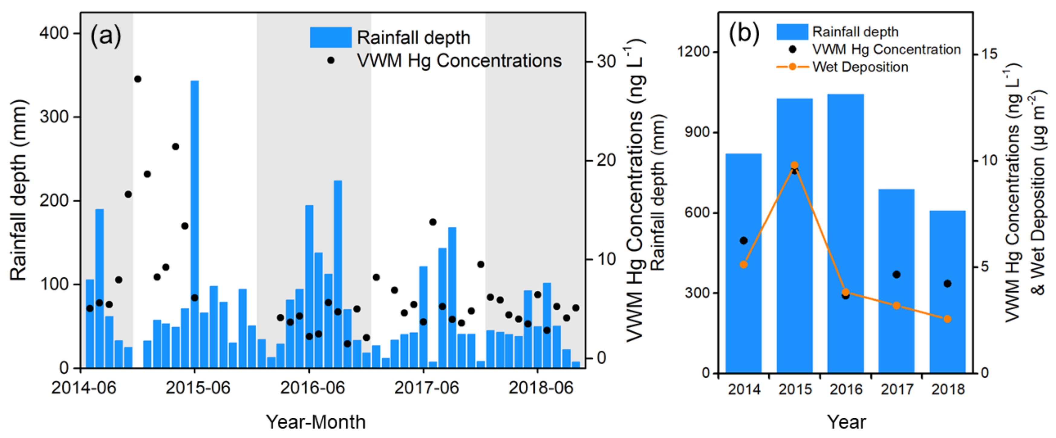 Atmosphere 11 01301 g002