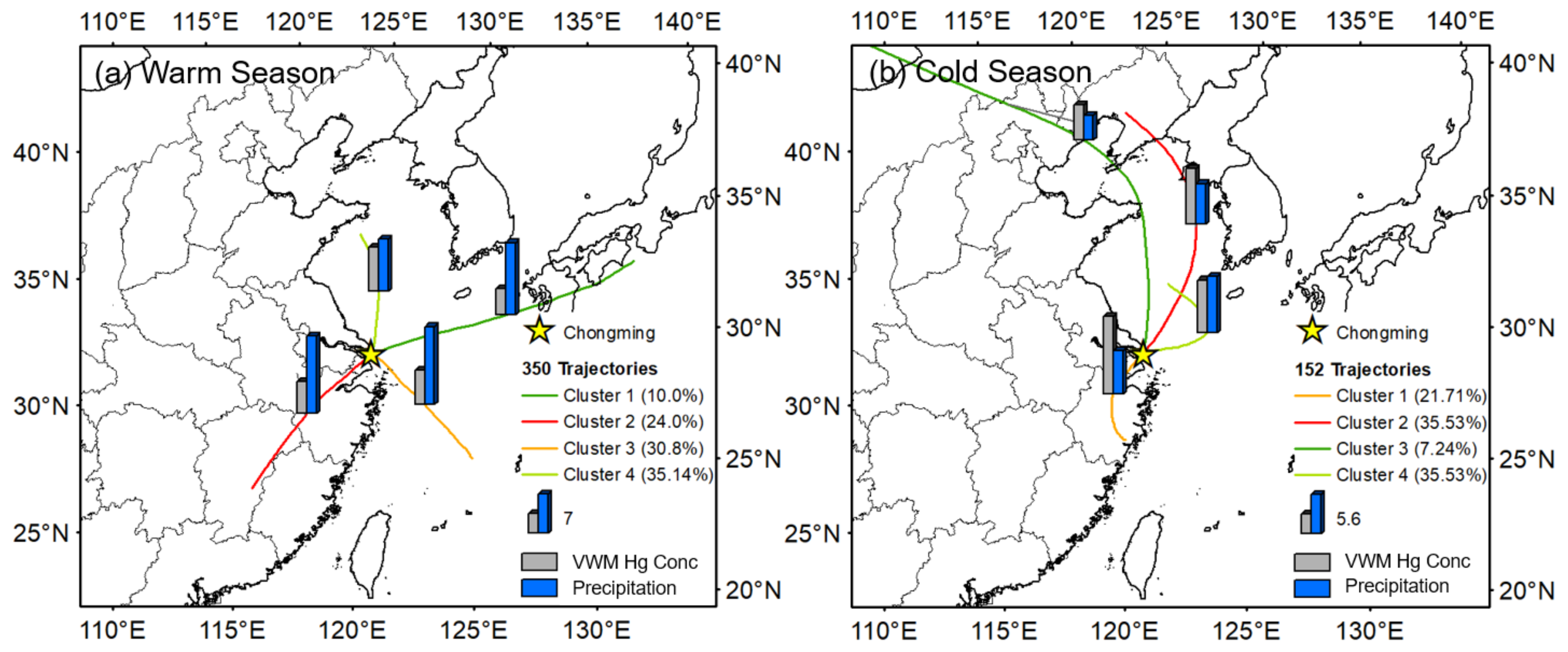 Atmosphere 11 01301 g003