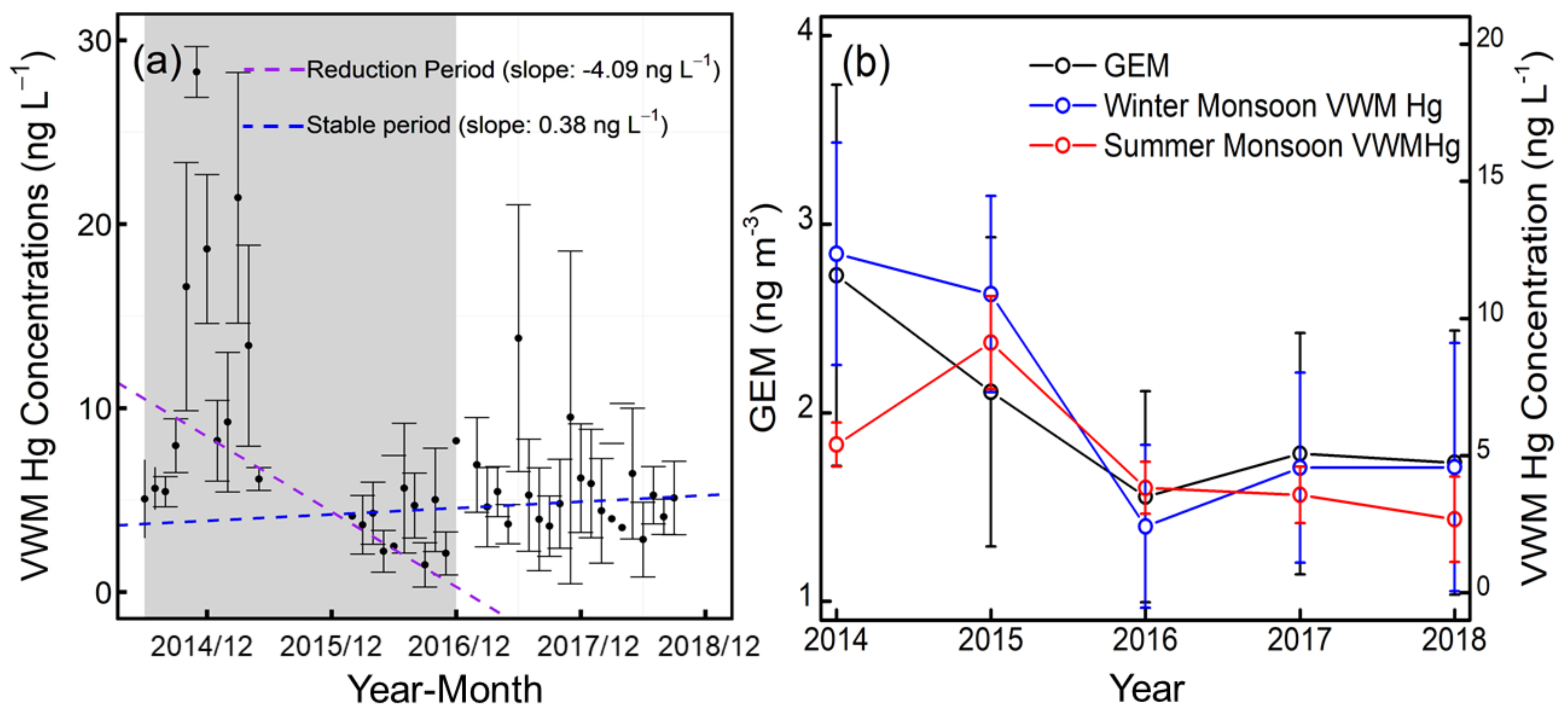 Atmosphere 11 01301 g004