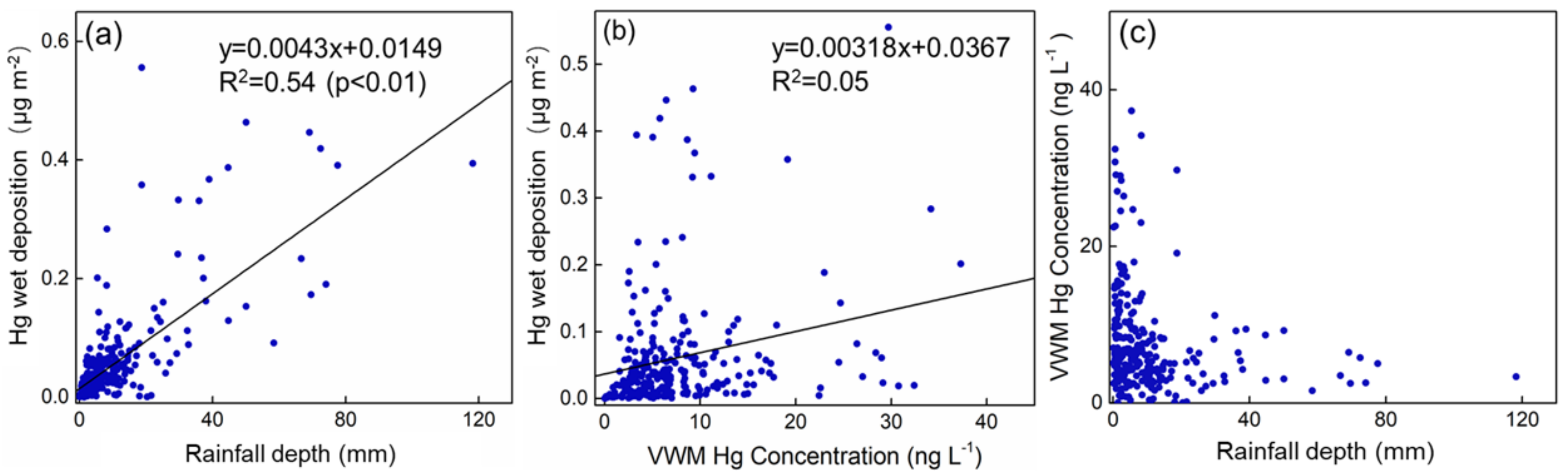 Atmosphere 11 01301 g005