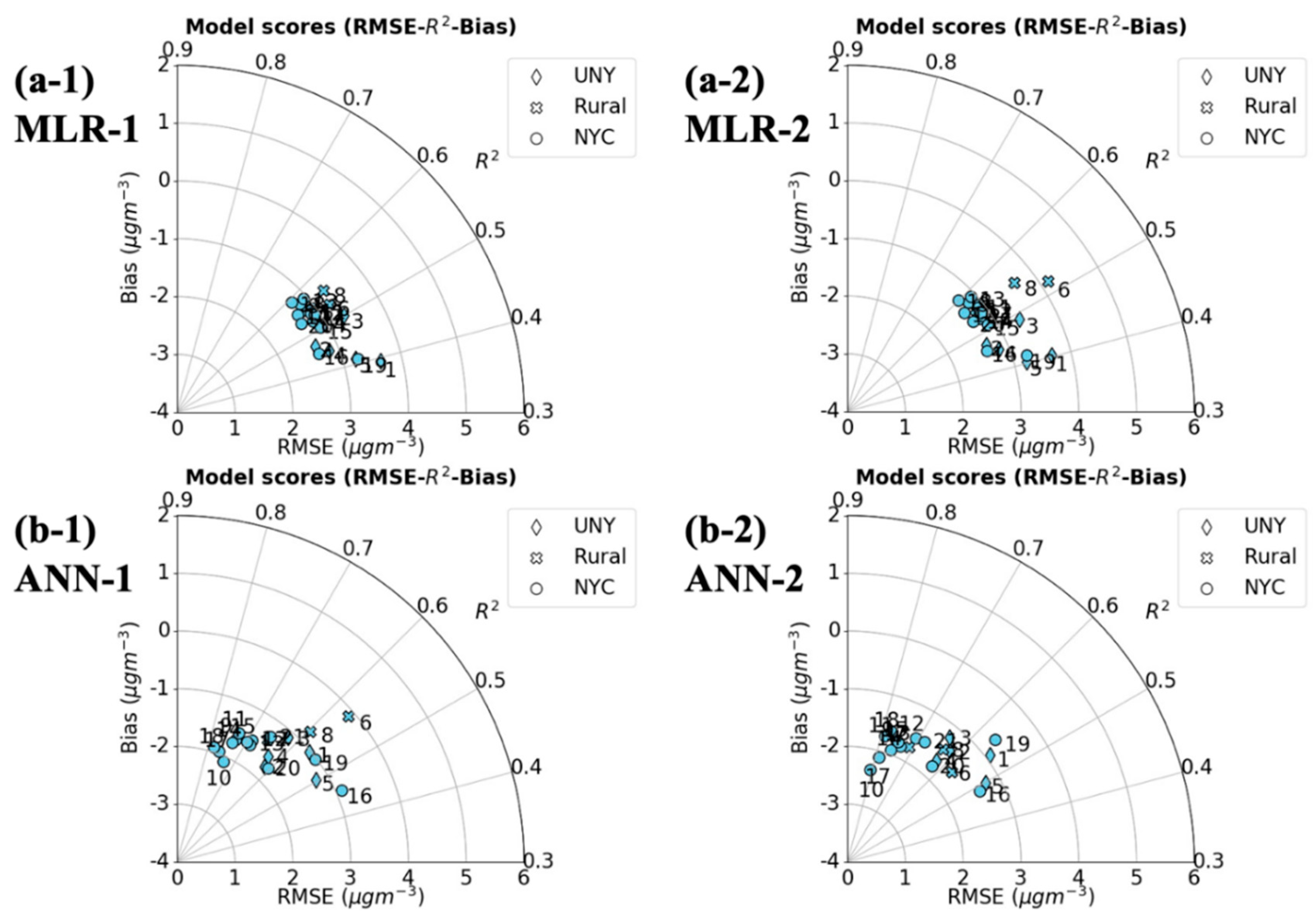 Atmosphere 11 01303 g002