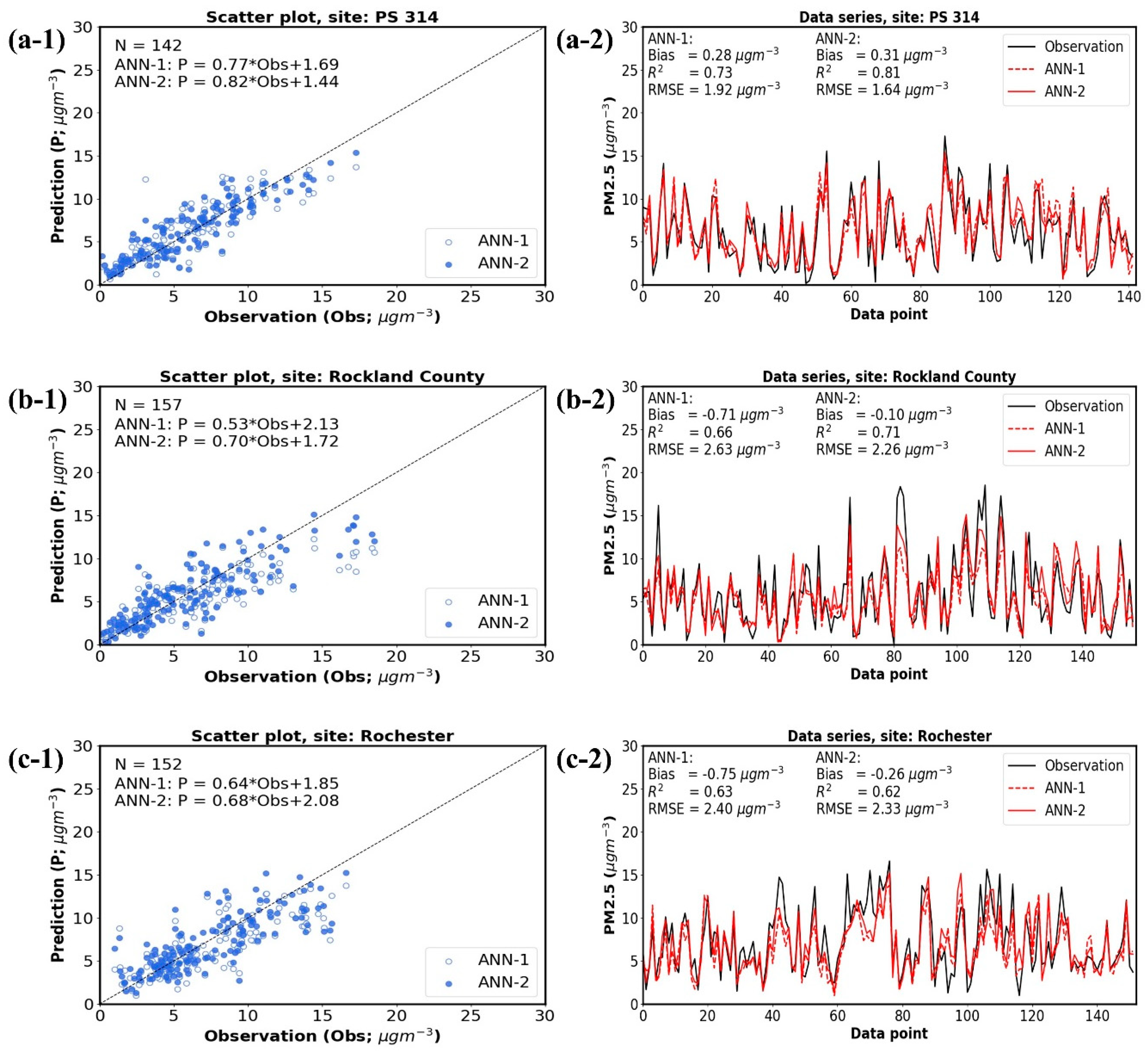 Atmosphere 11 01303 g004