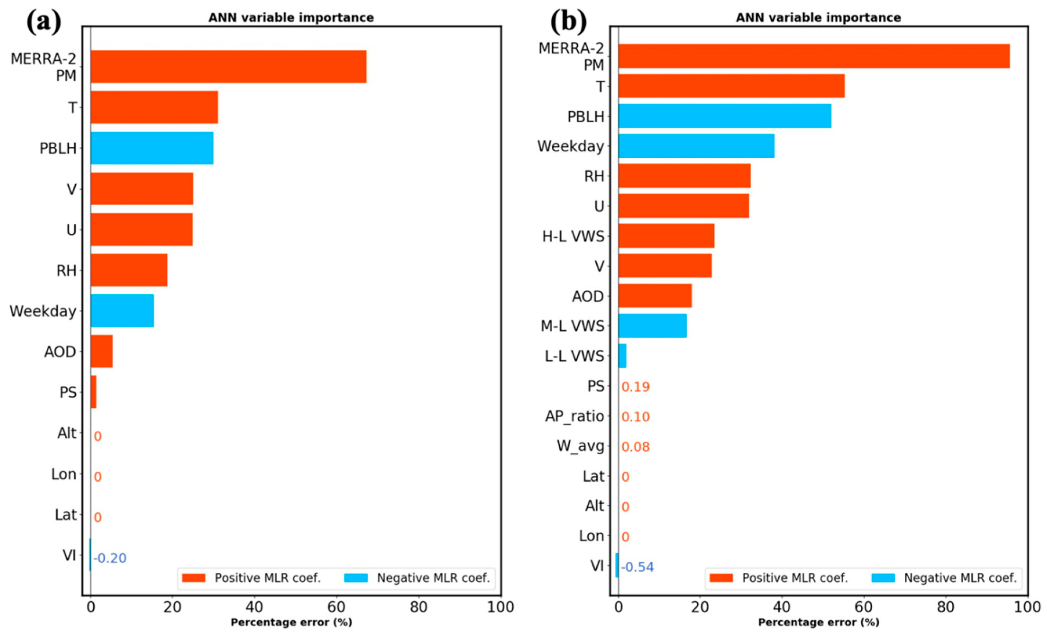 Atmosphere 11 01303 g005