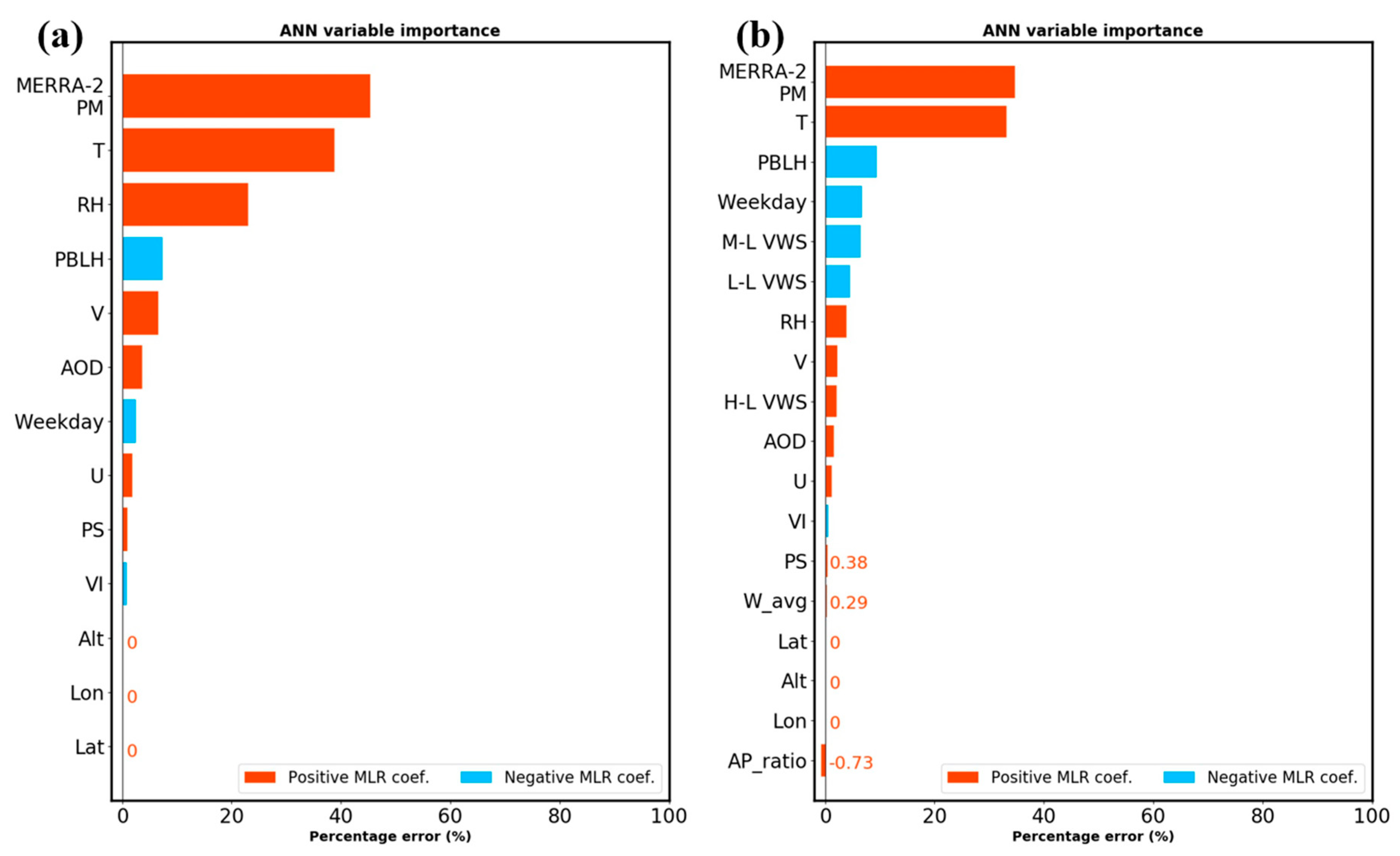 Atmosphere 11 01303 g006
