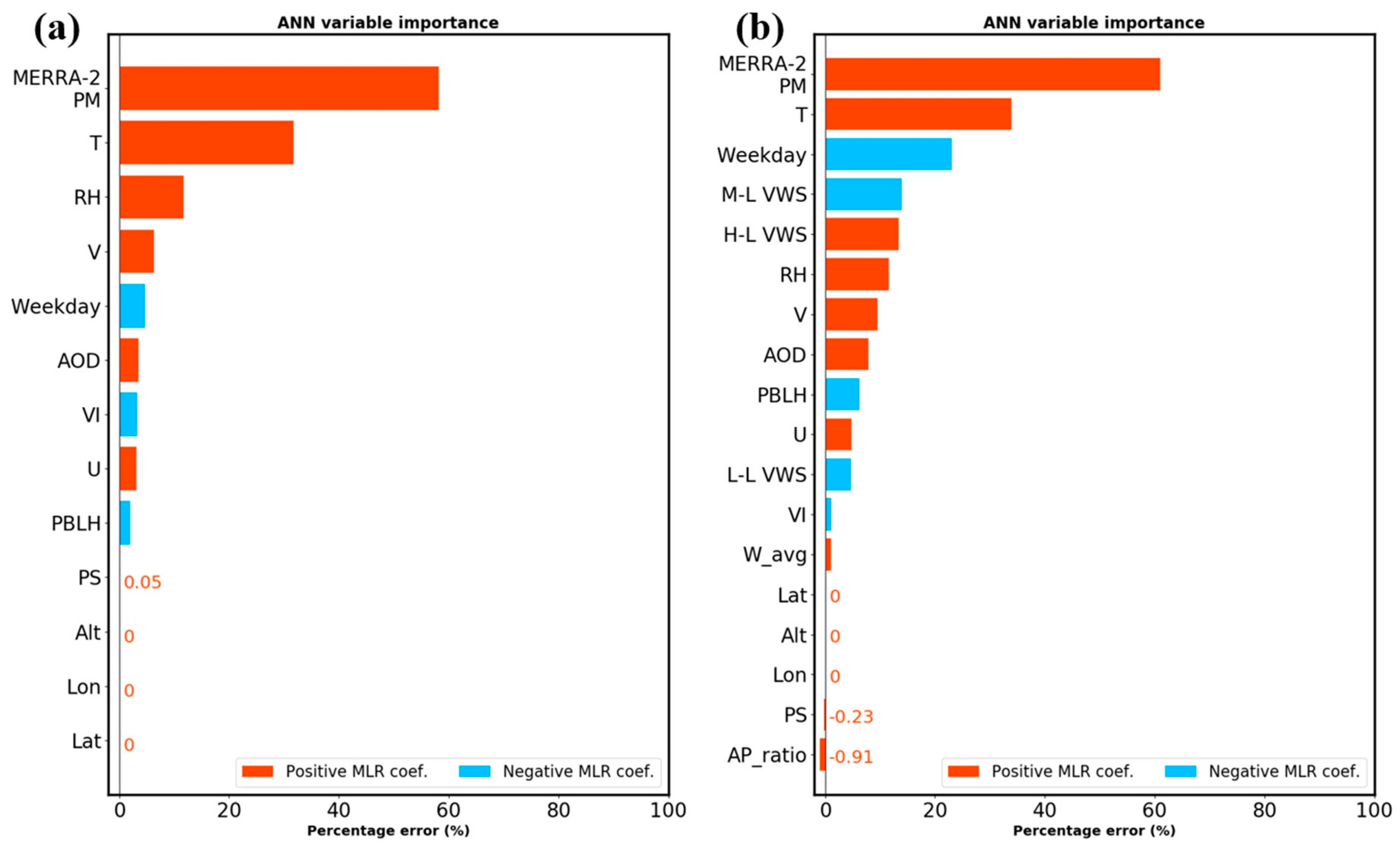 Atmosphere 11 01303 g007