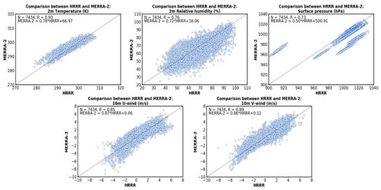 Atmosphere 11 01303 g0a1