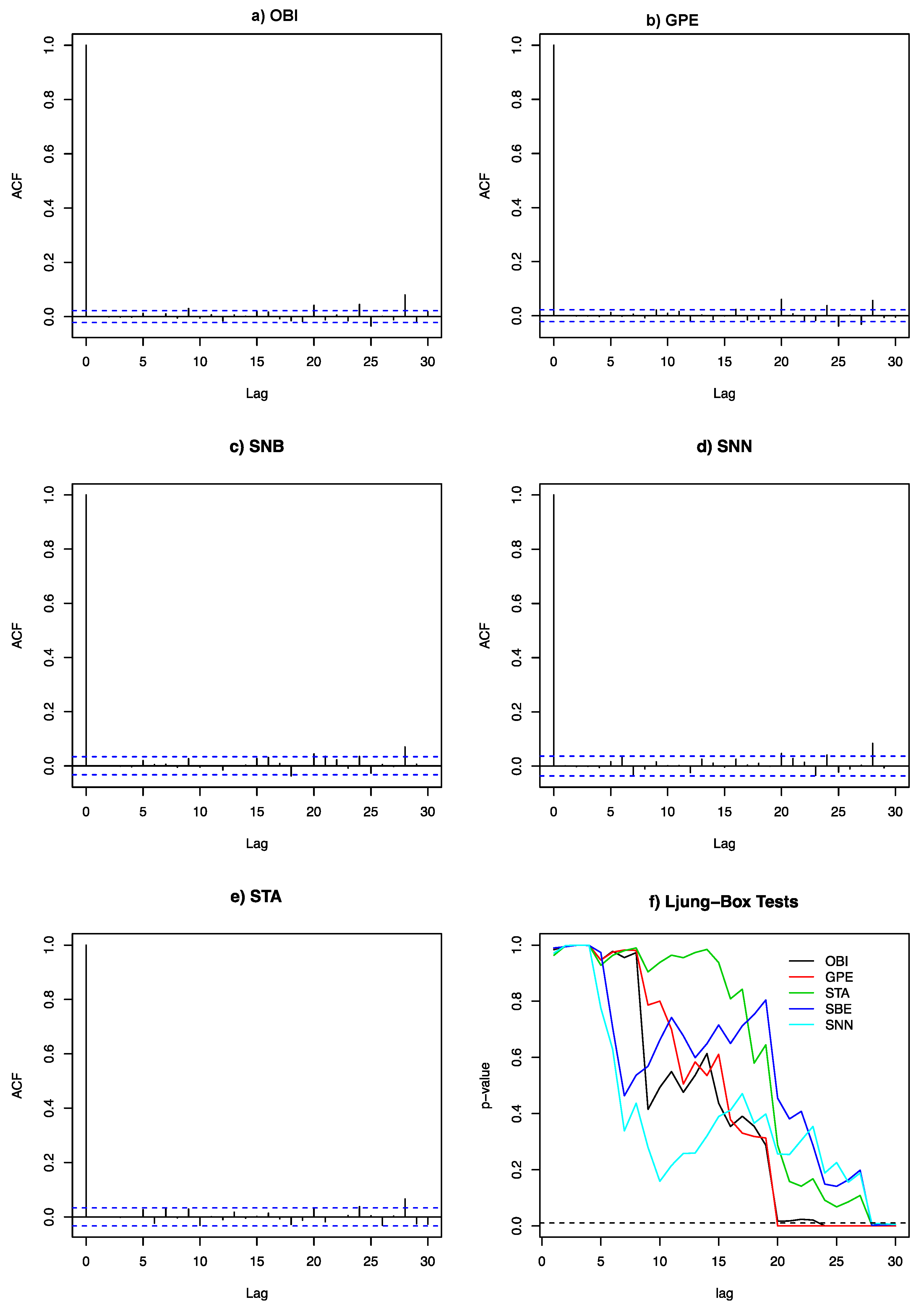 Atmosphere 11 01304 g004