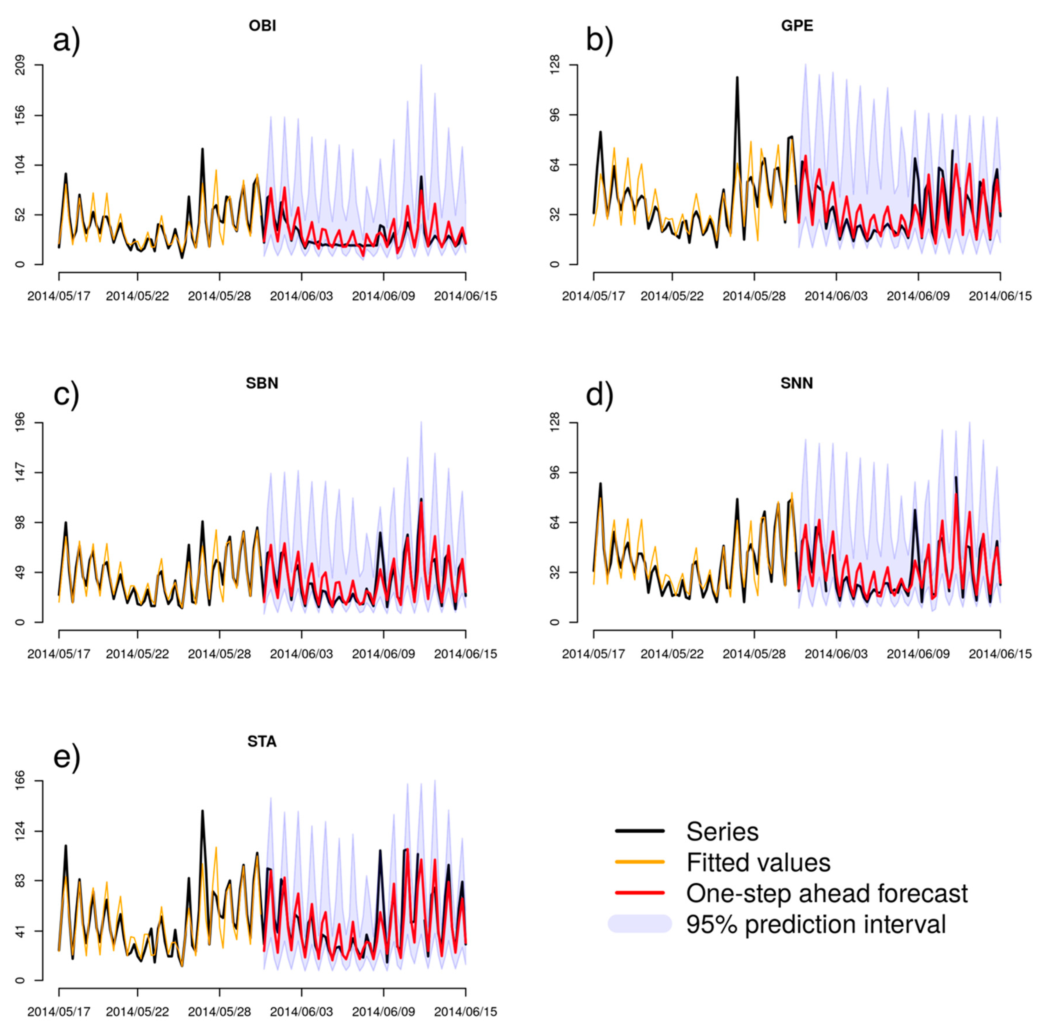 Atmosphere 11 01304 g005
