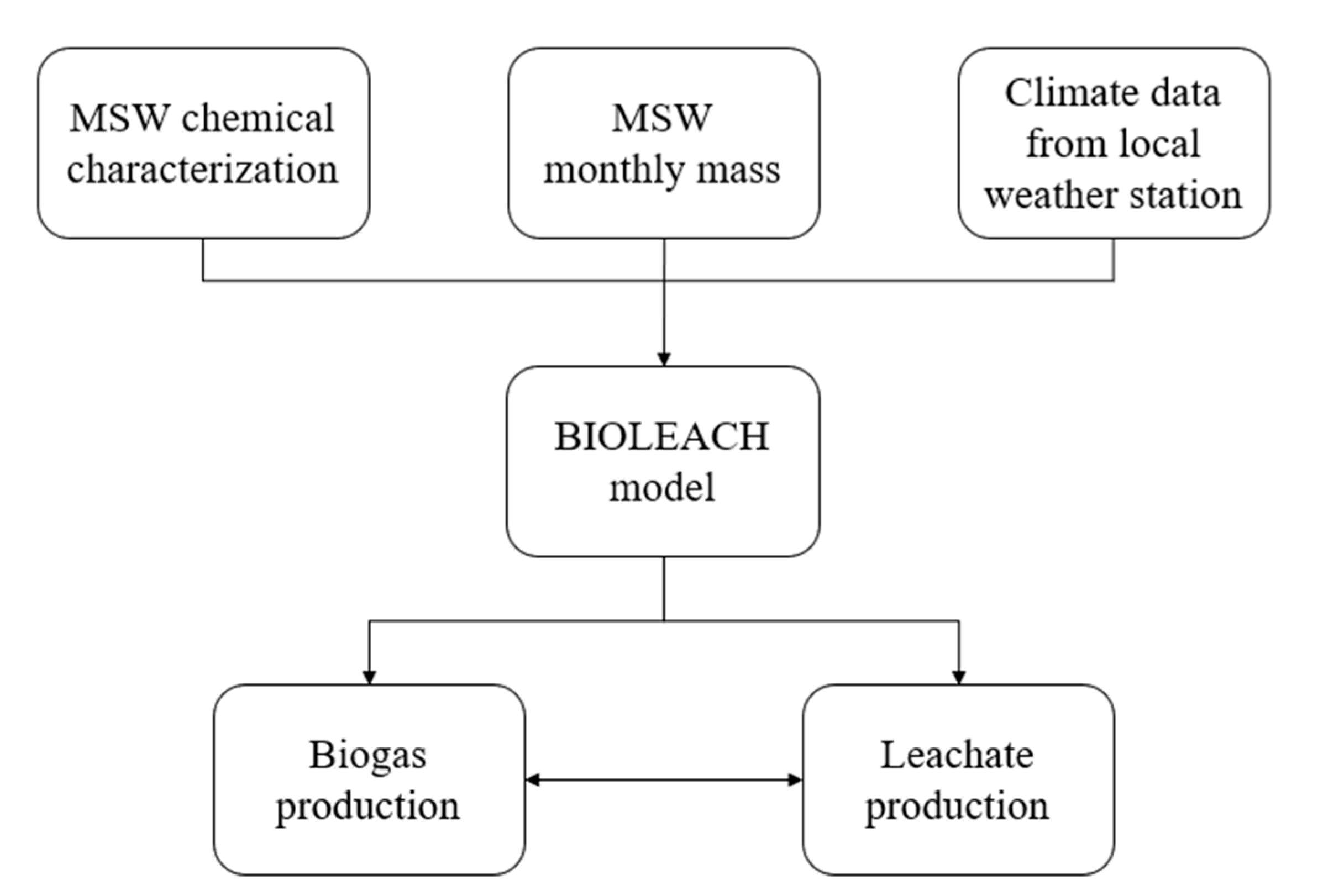 Atmosphere 11 01306 g002