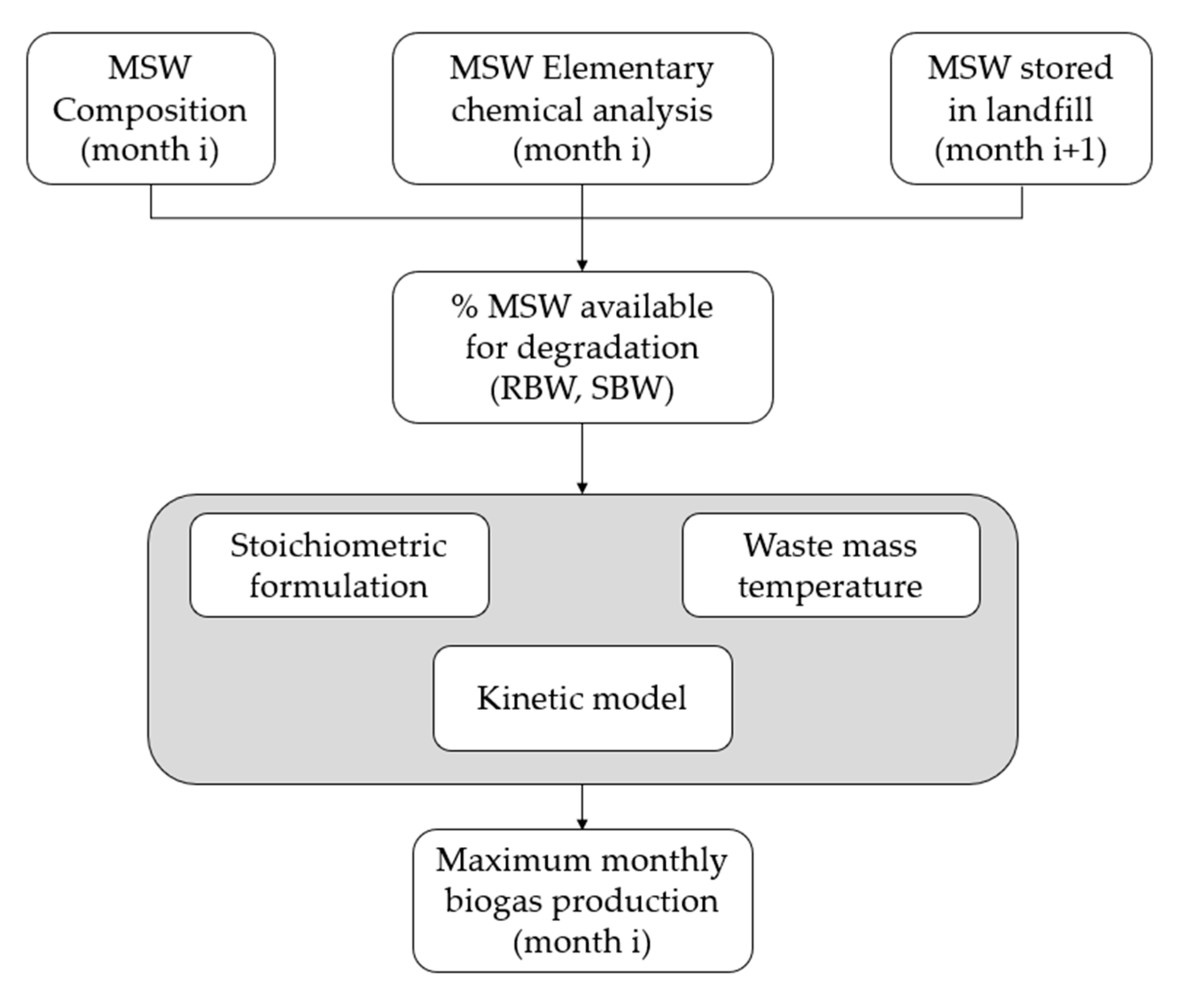 Atmosphere 11 01306 g003