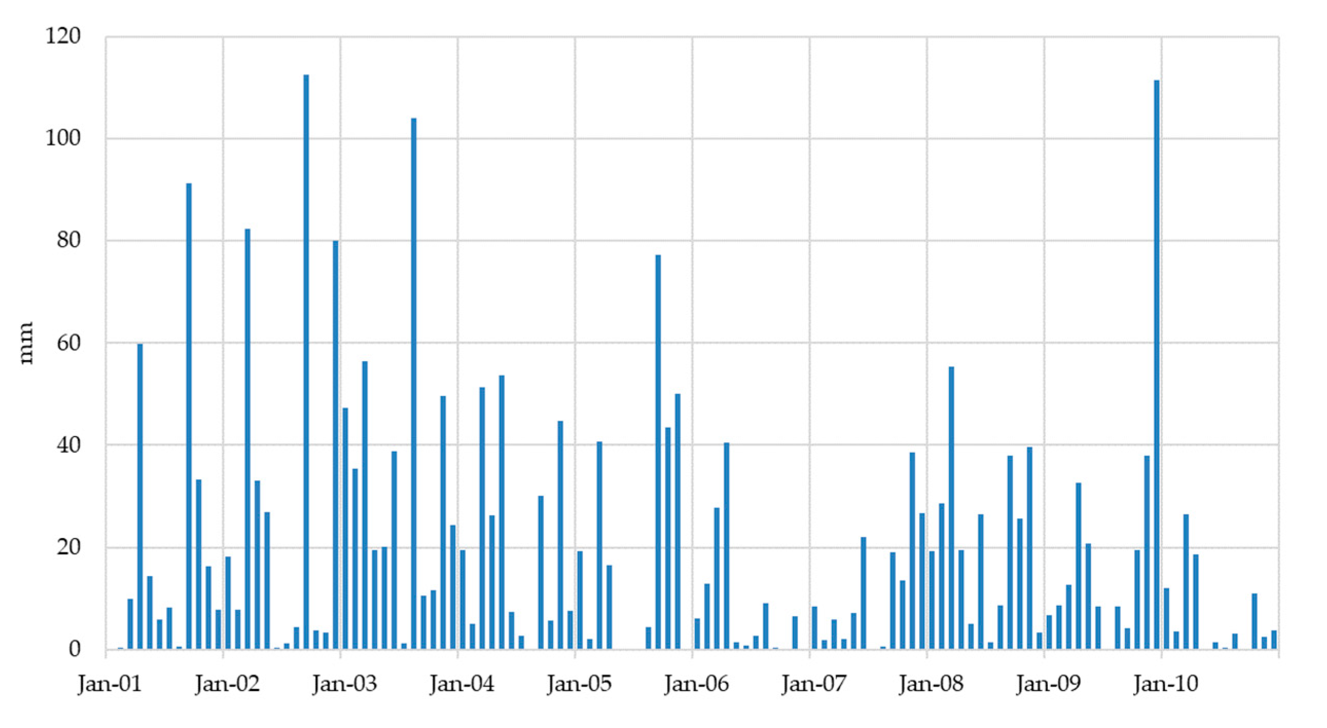 Atmosphere 11 01306 g008