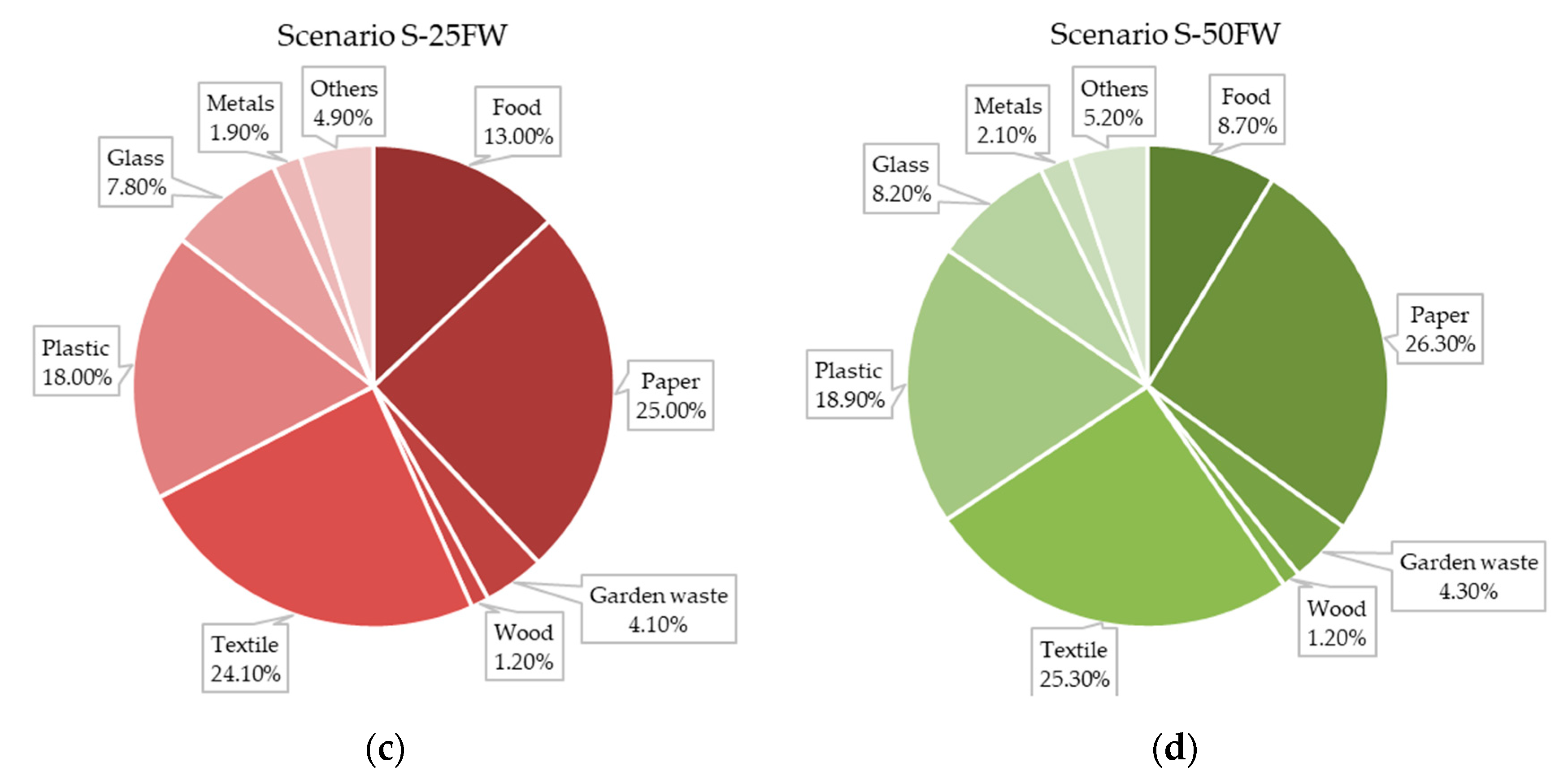 Atmosphere 11 01306 g009b