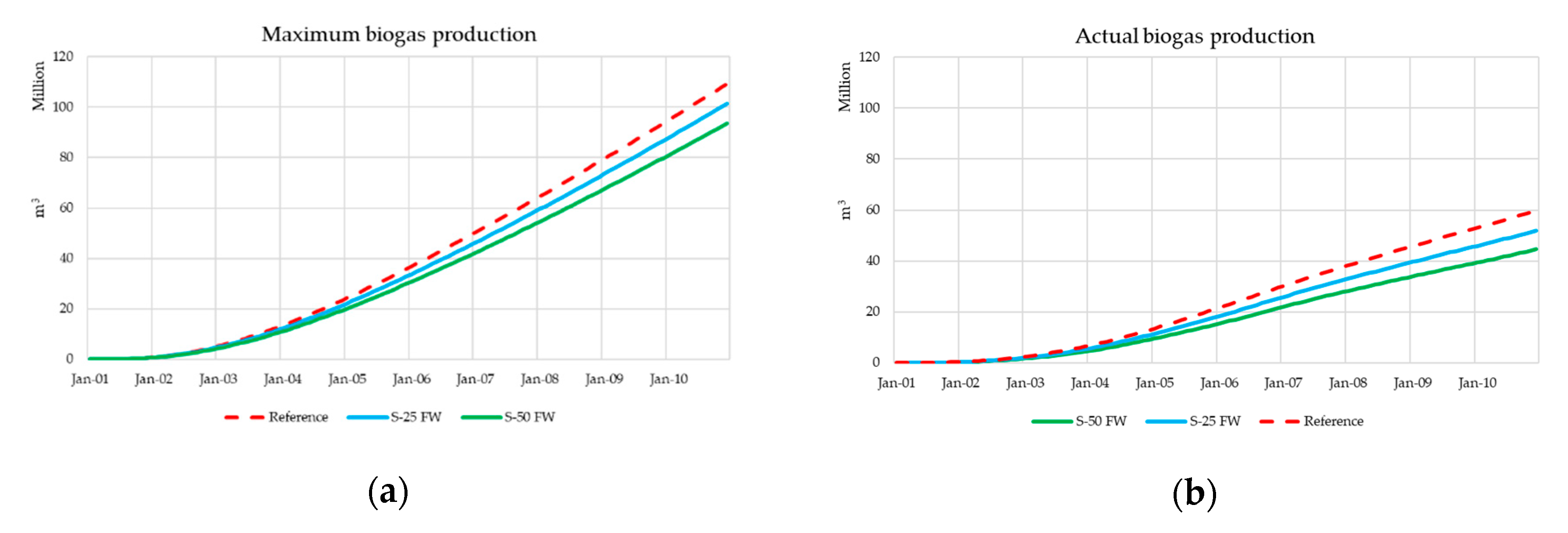 Atmosphere 11 01306 g010