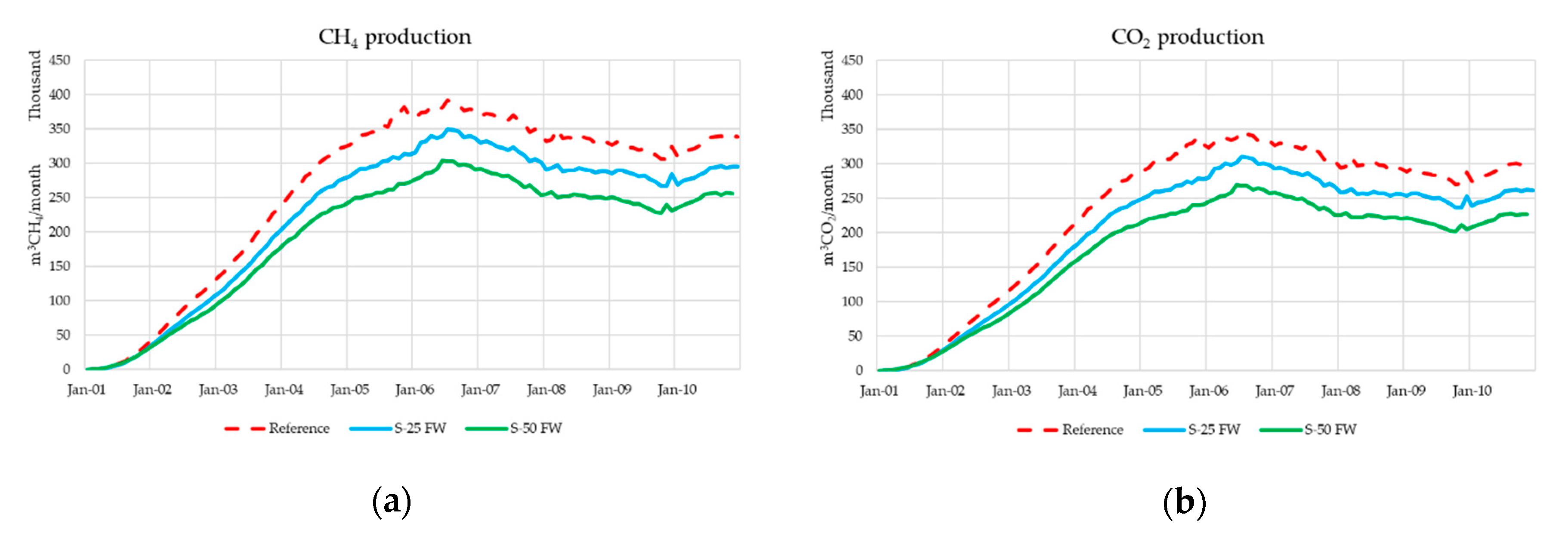 Atmosphere 11 01306 g013