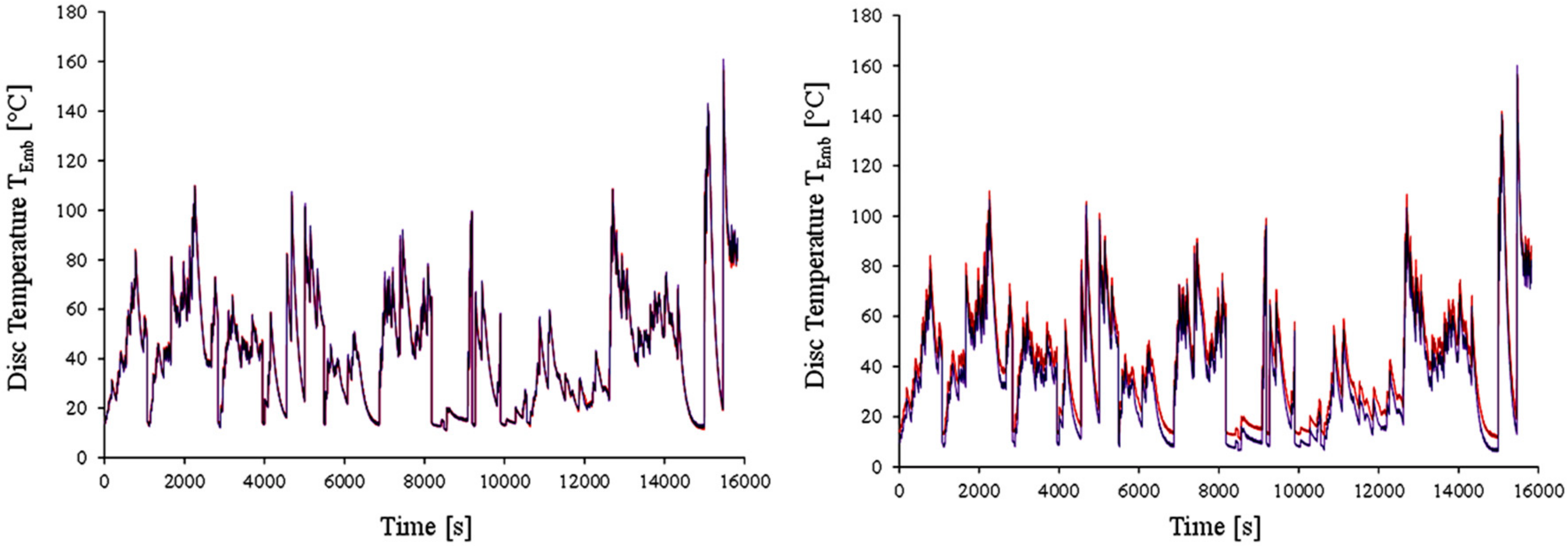 Atmosphere 11 01309 g007