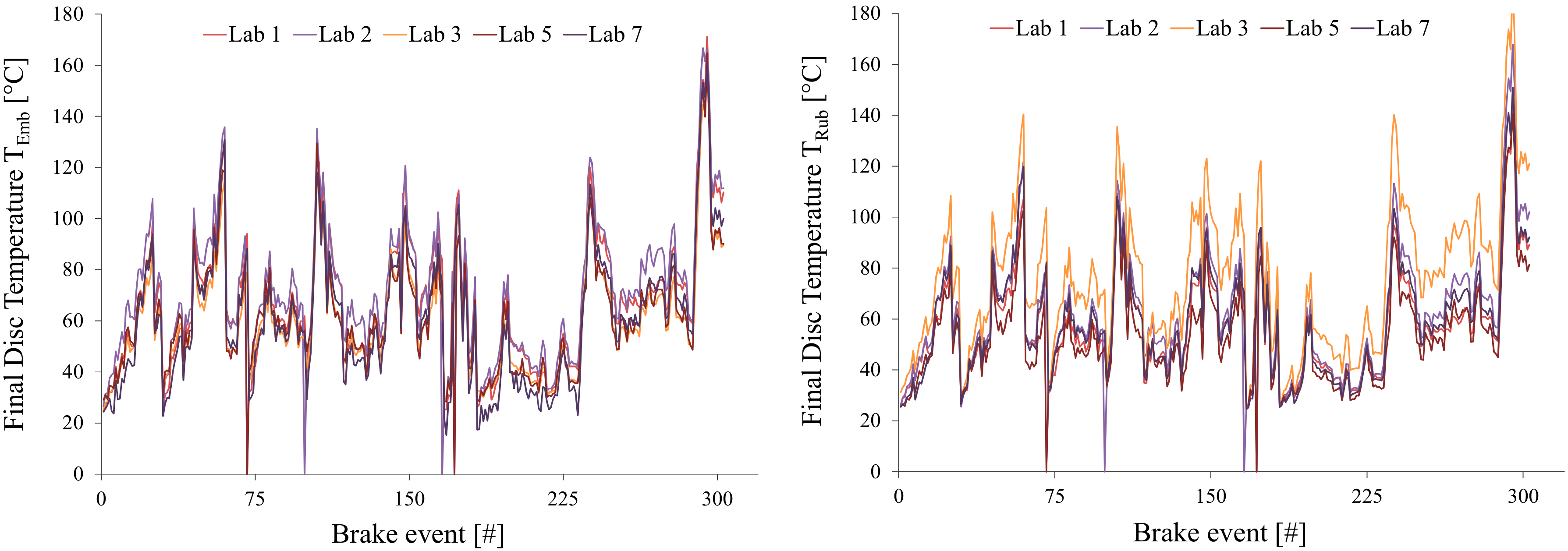 Atmosphere 11 01309 g009