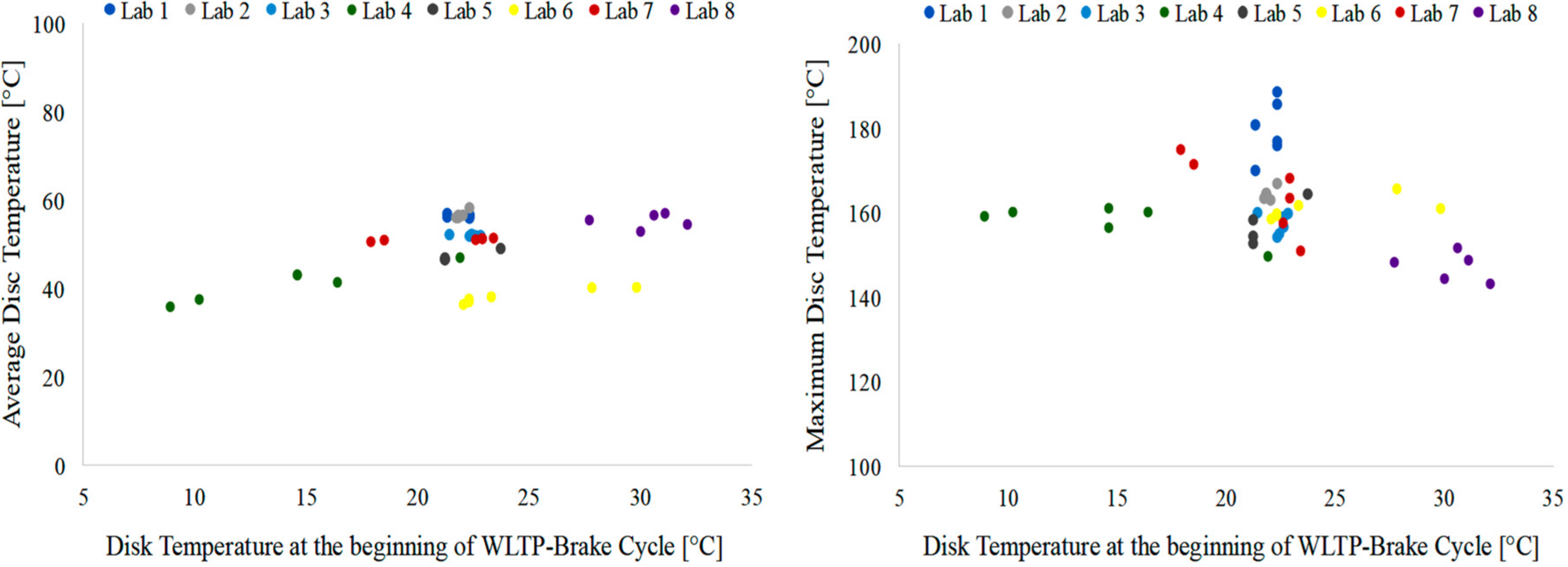 Atmosphere 11 01309 g010