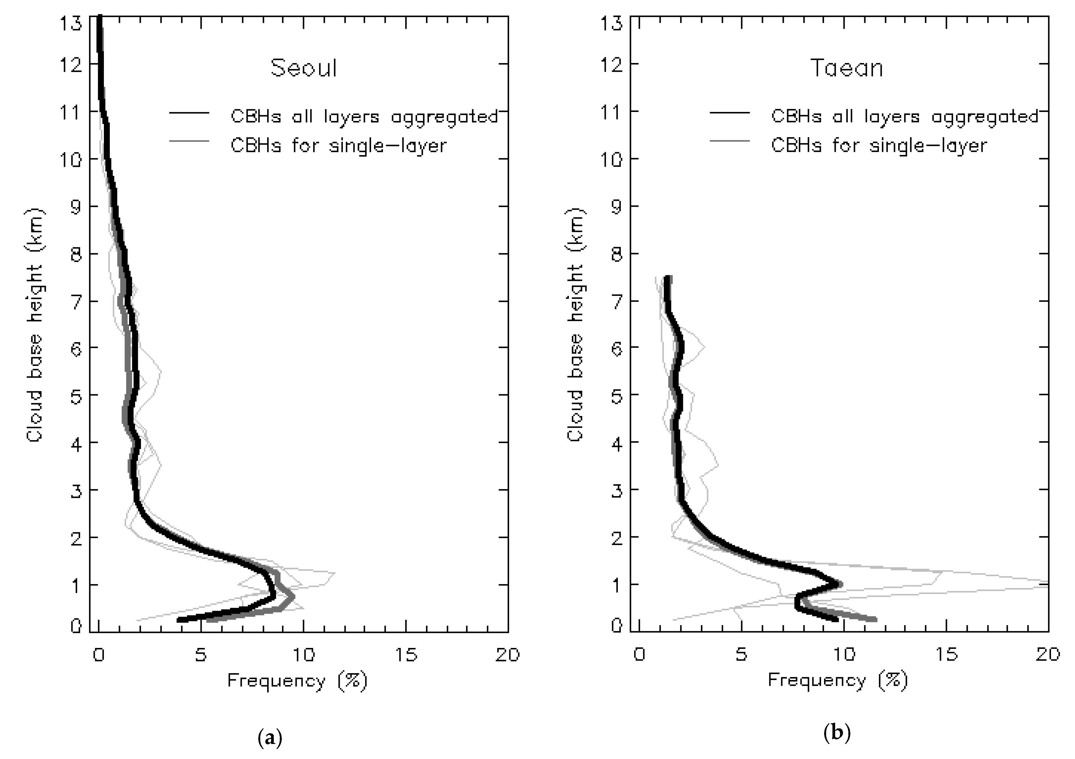 Atmosphere 11 01316 g005
