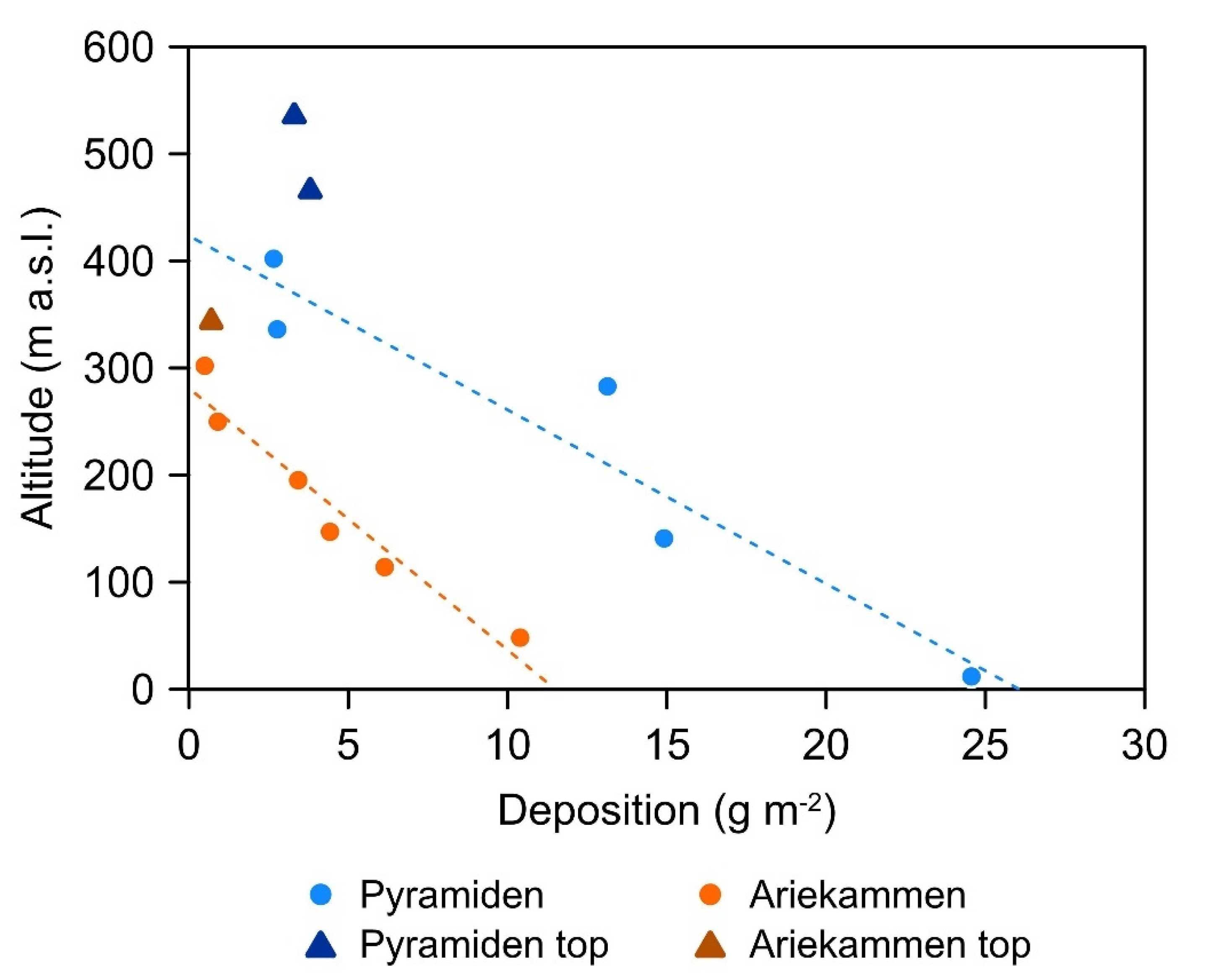 Atmosphere 11 01318 g003