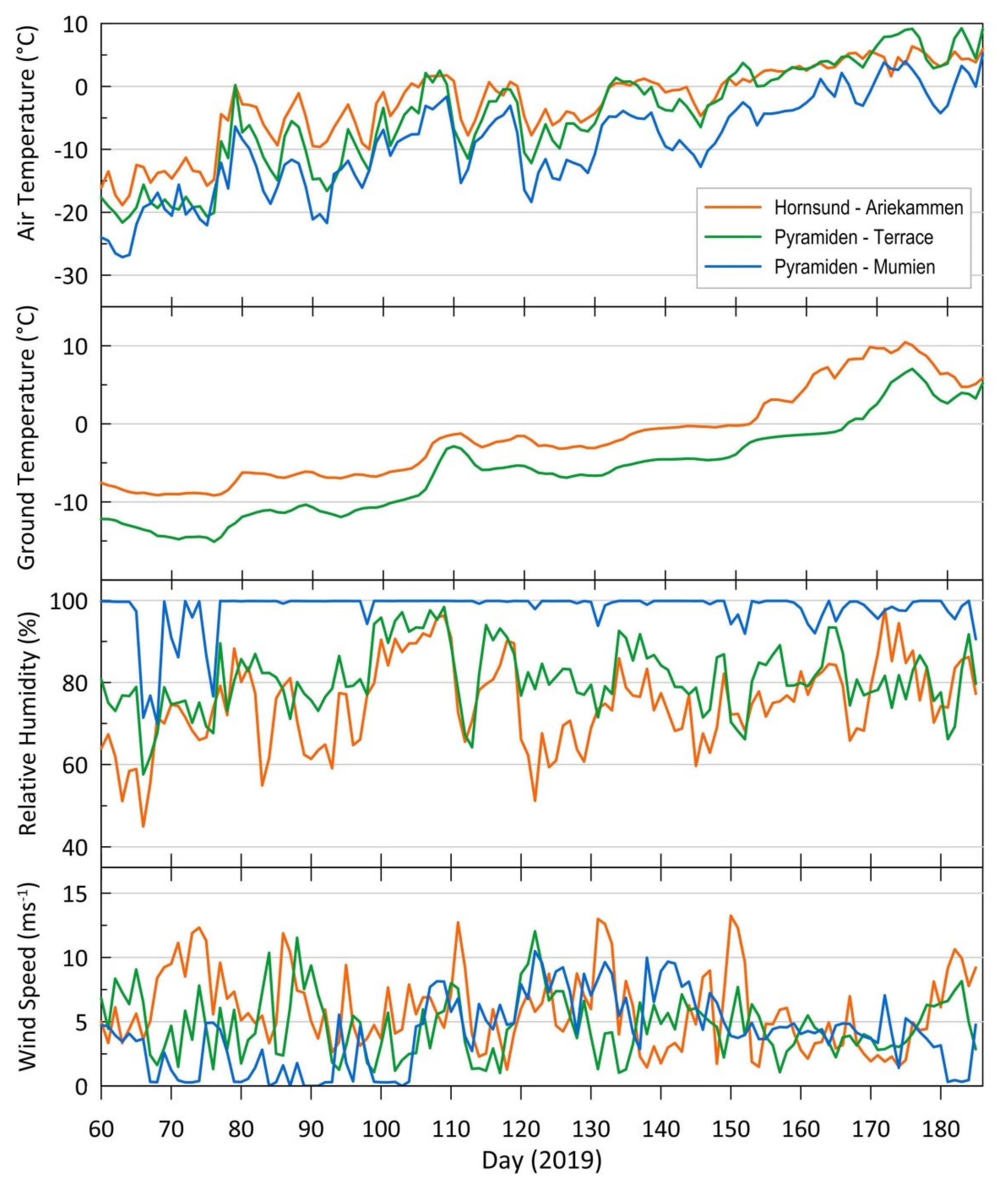 Atmosphere 11 01318 g004