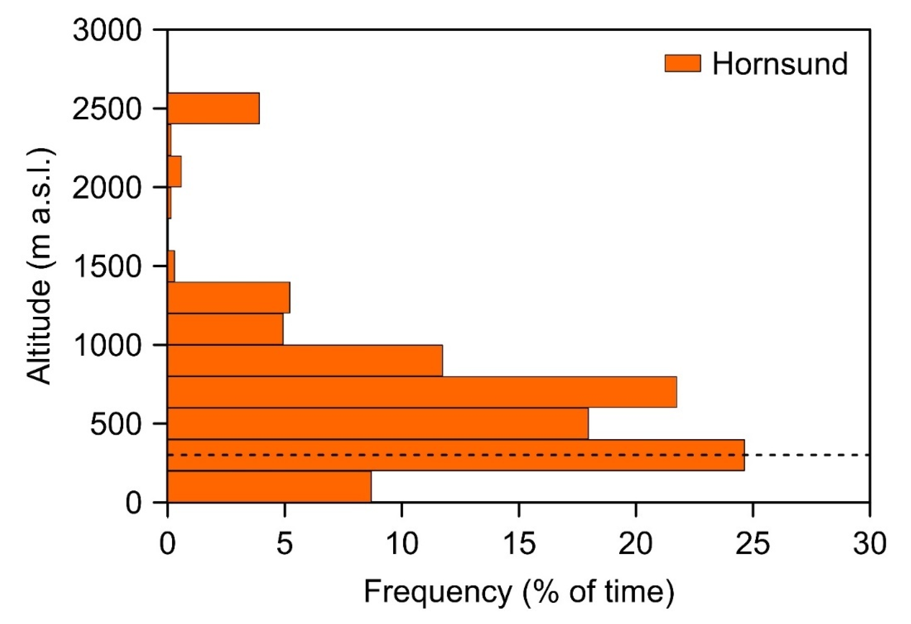 Atmosphere 11 01318 g006