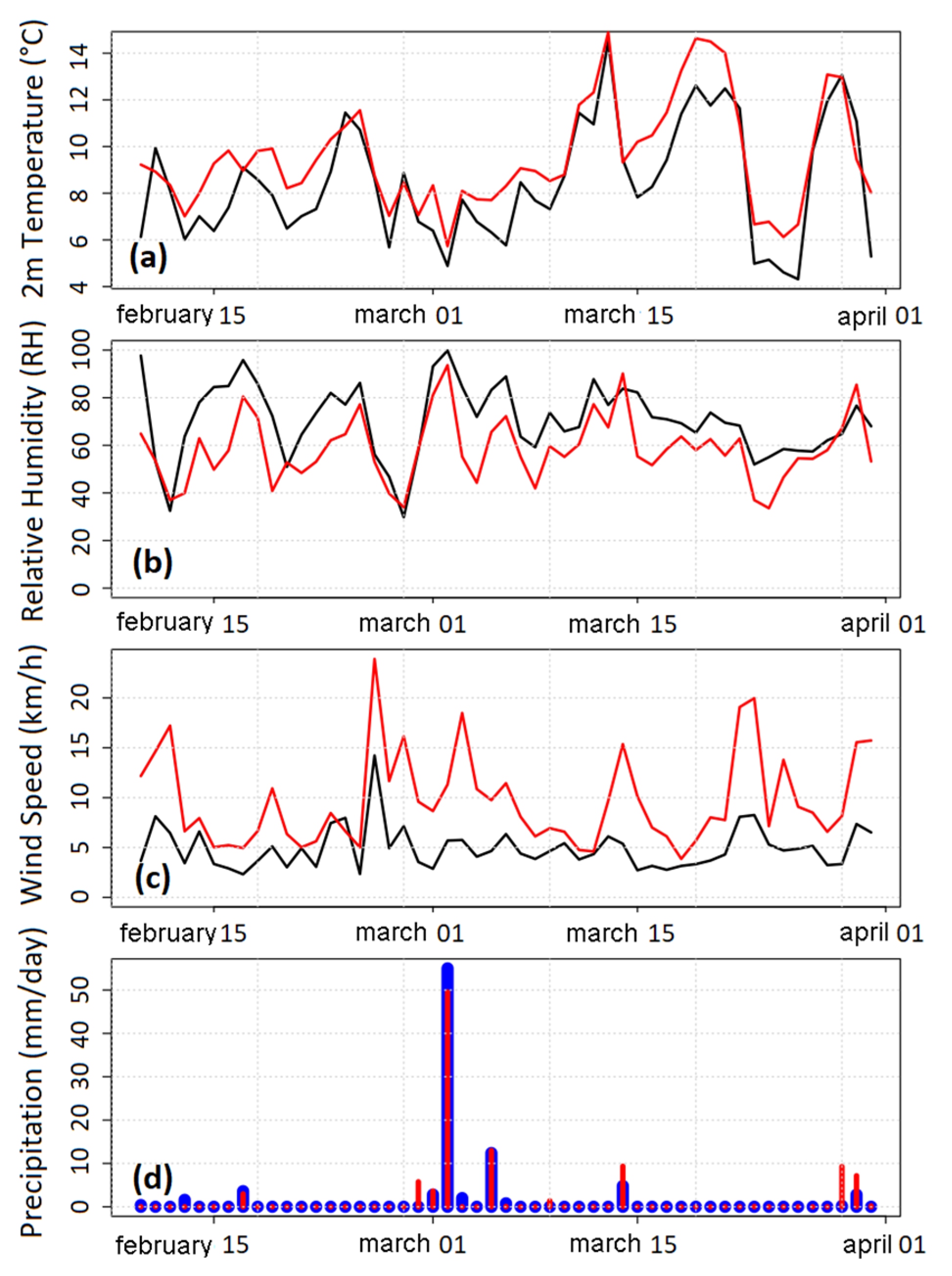 Atmosphere 11 01319 g006 Atmosphere 11 01319 g006