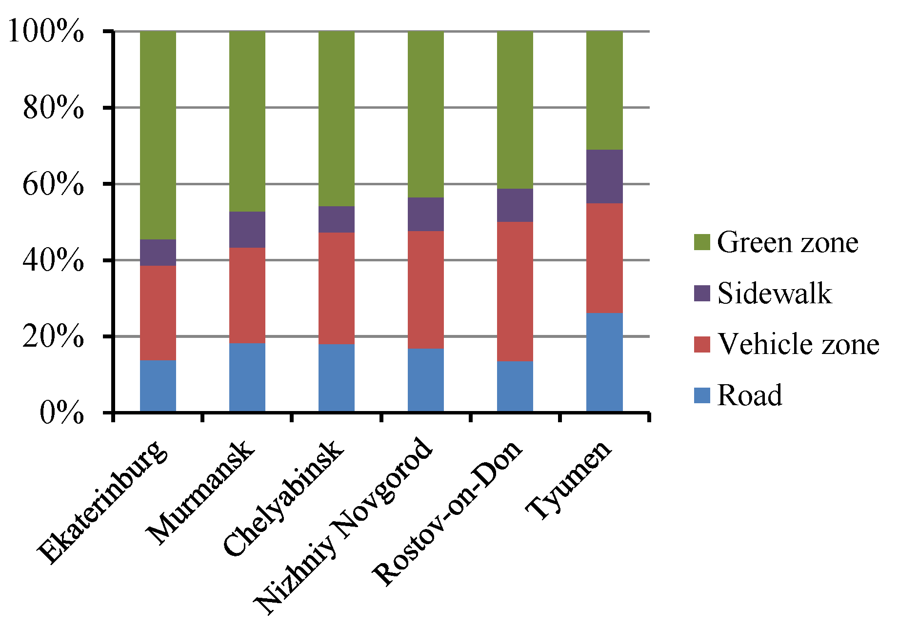 Atmosphere 11 01320 g004