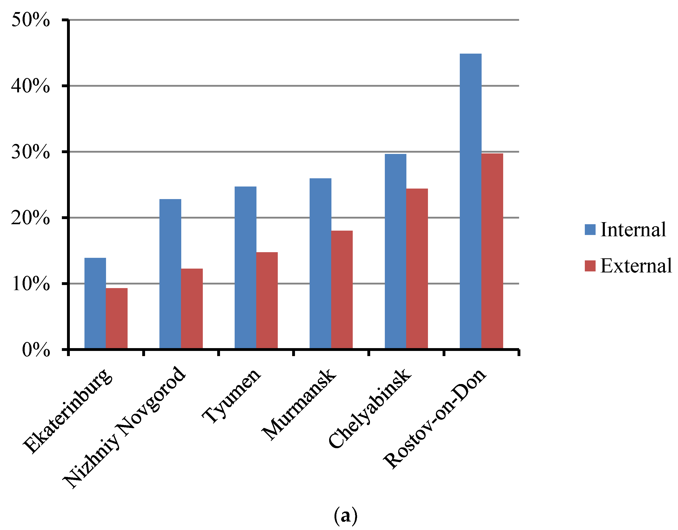 Atmosphere 11 01320 g006a