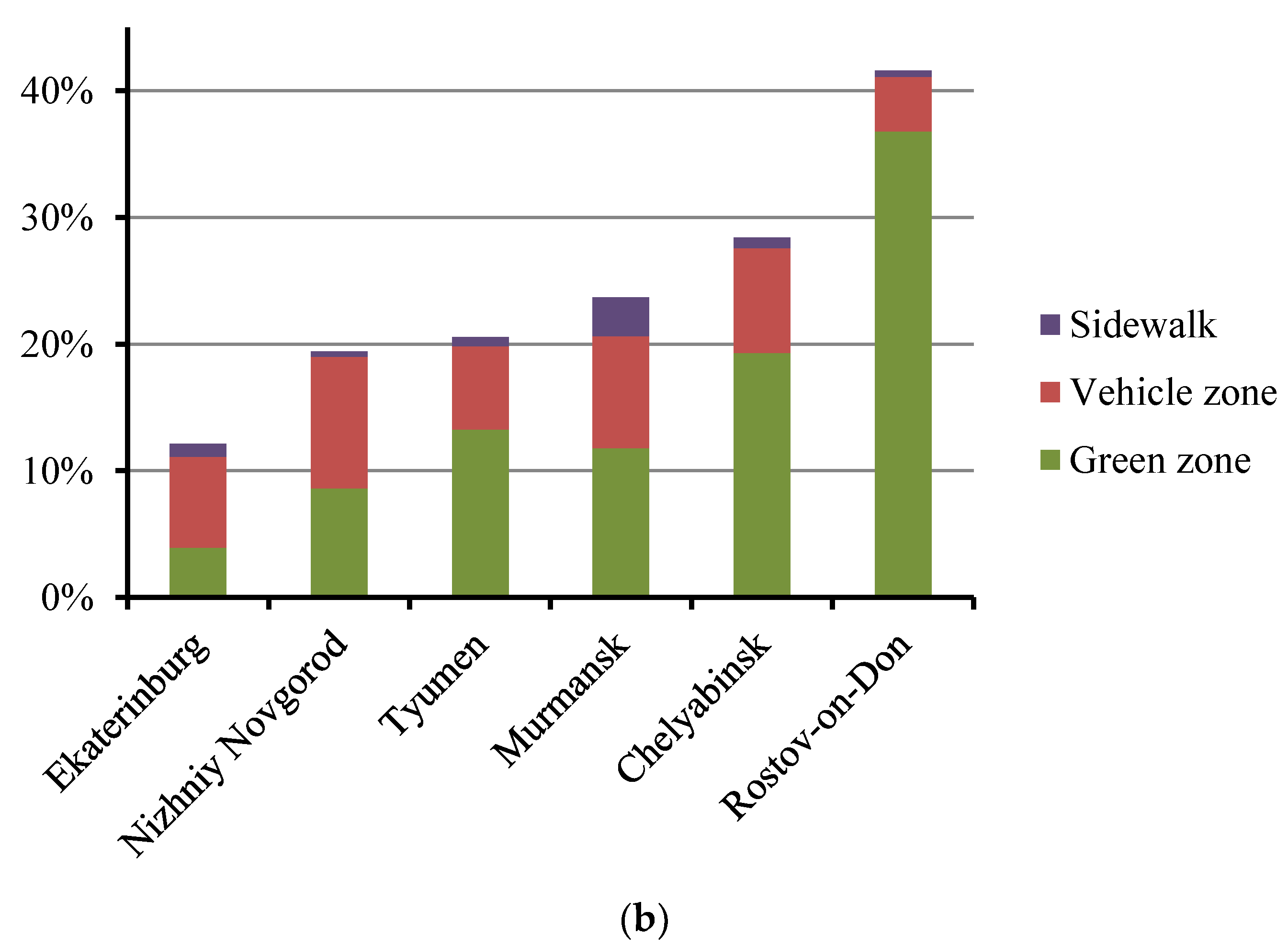 Atmosphere 11 01320 g006b