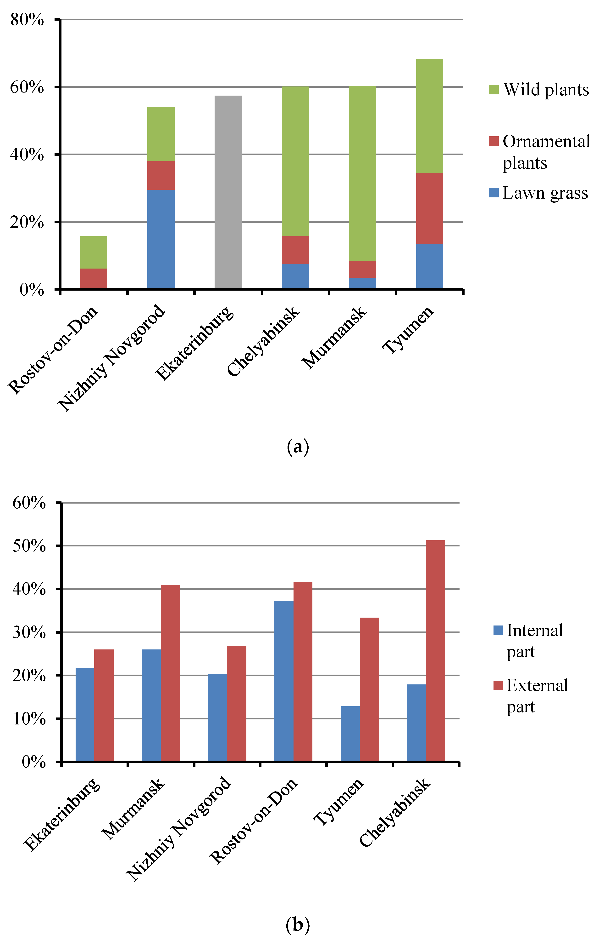 Atmosphere 11 01320 g007