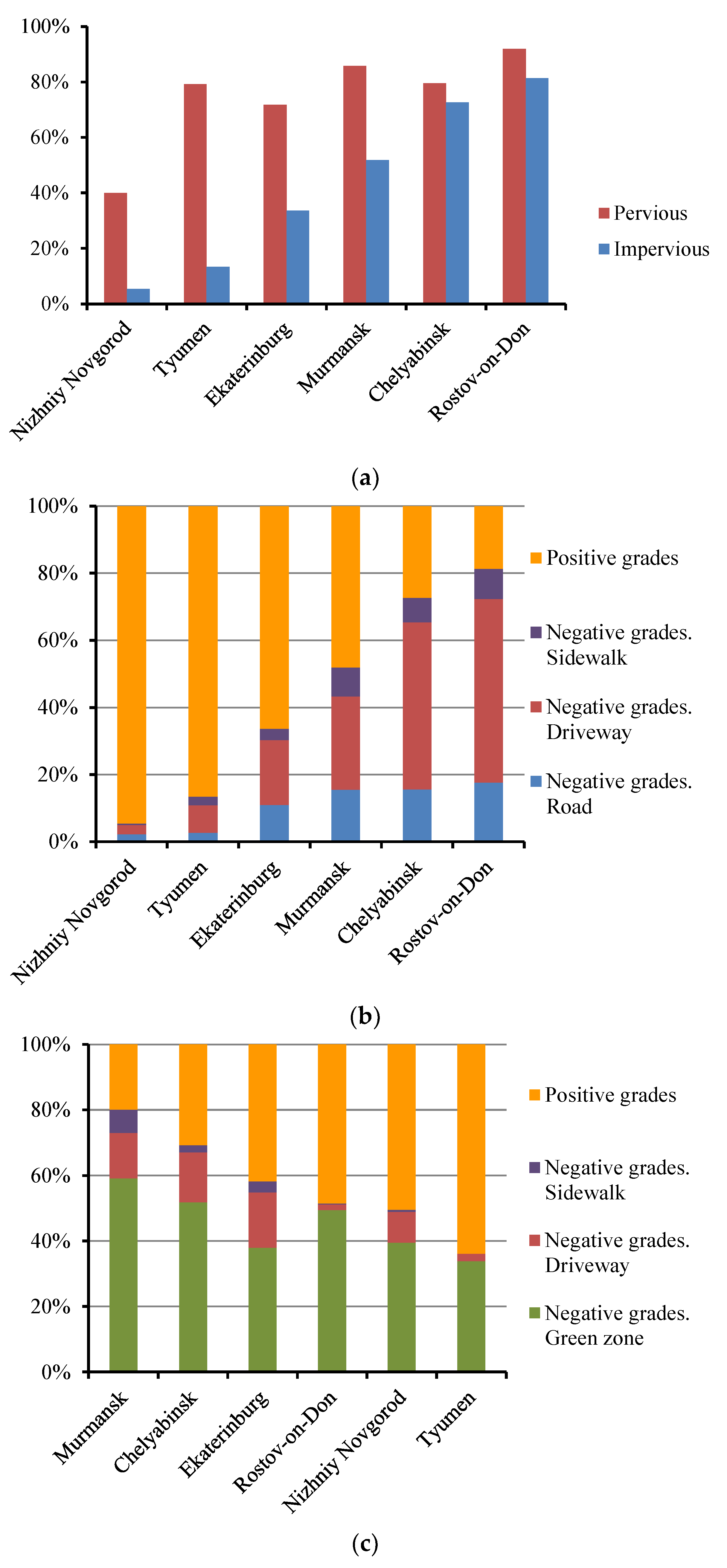 Atmosphere 11 01320 g008