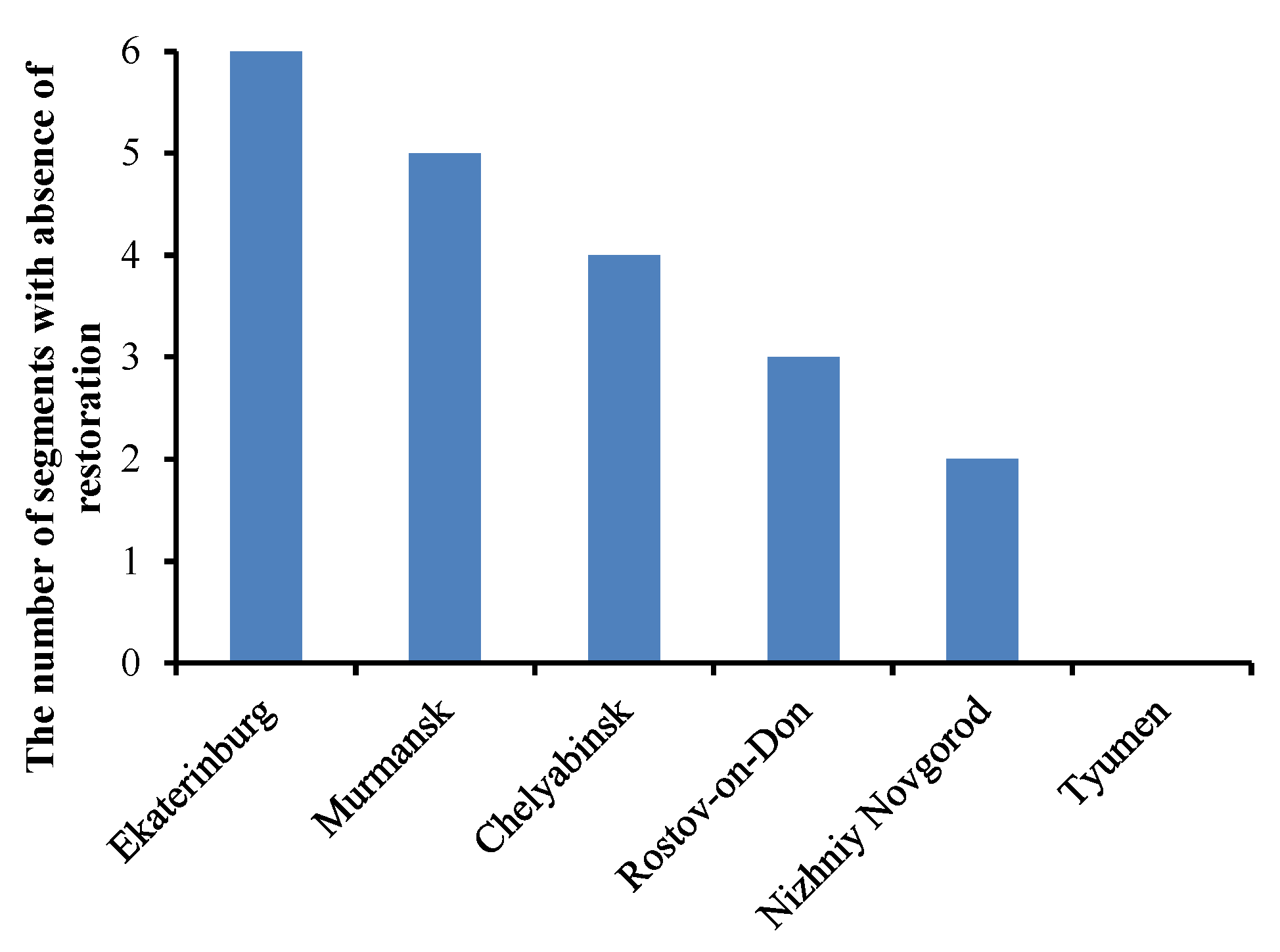 Atmosphere 11 01320 g009