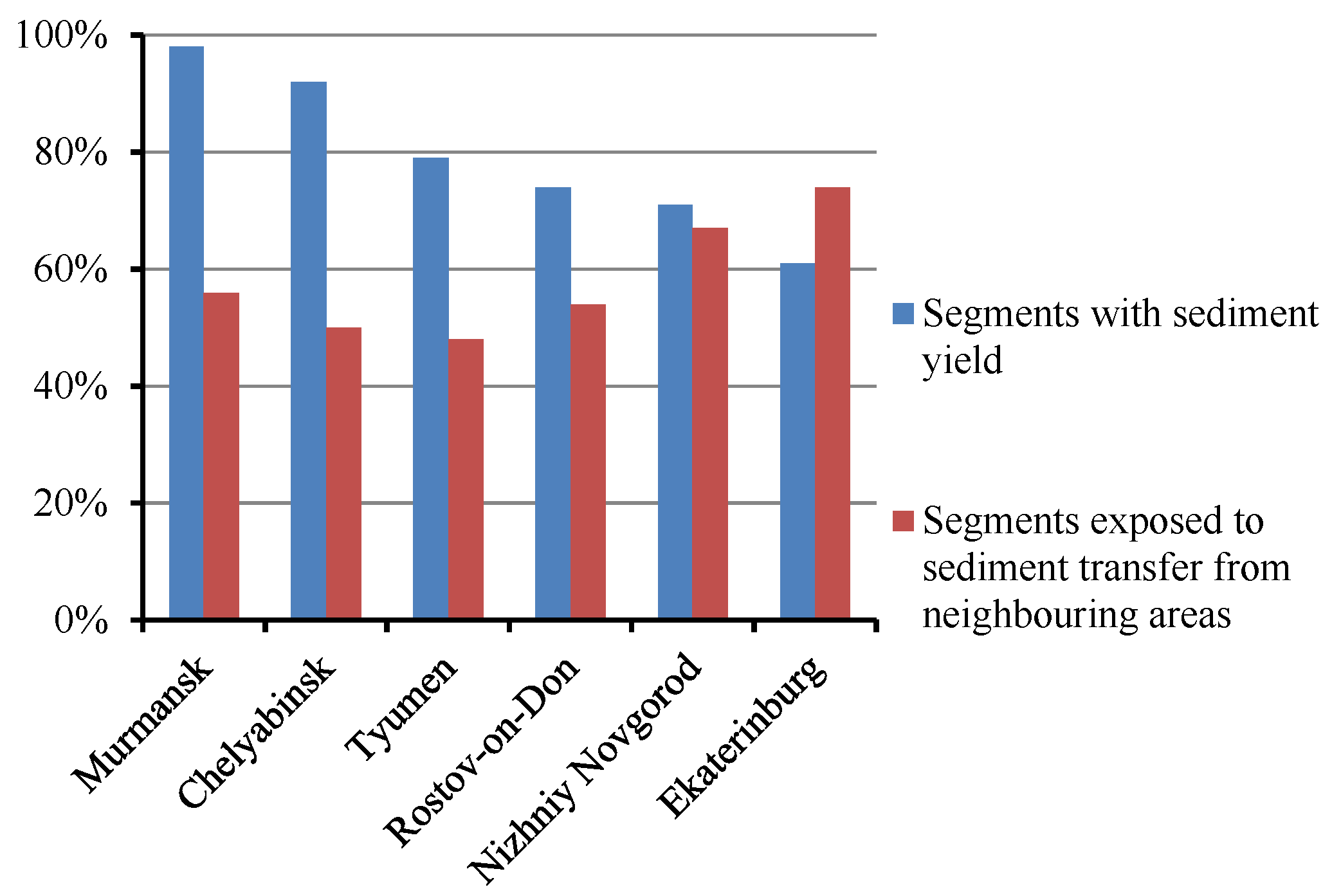 Atmosphere 11 01320 g010