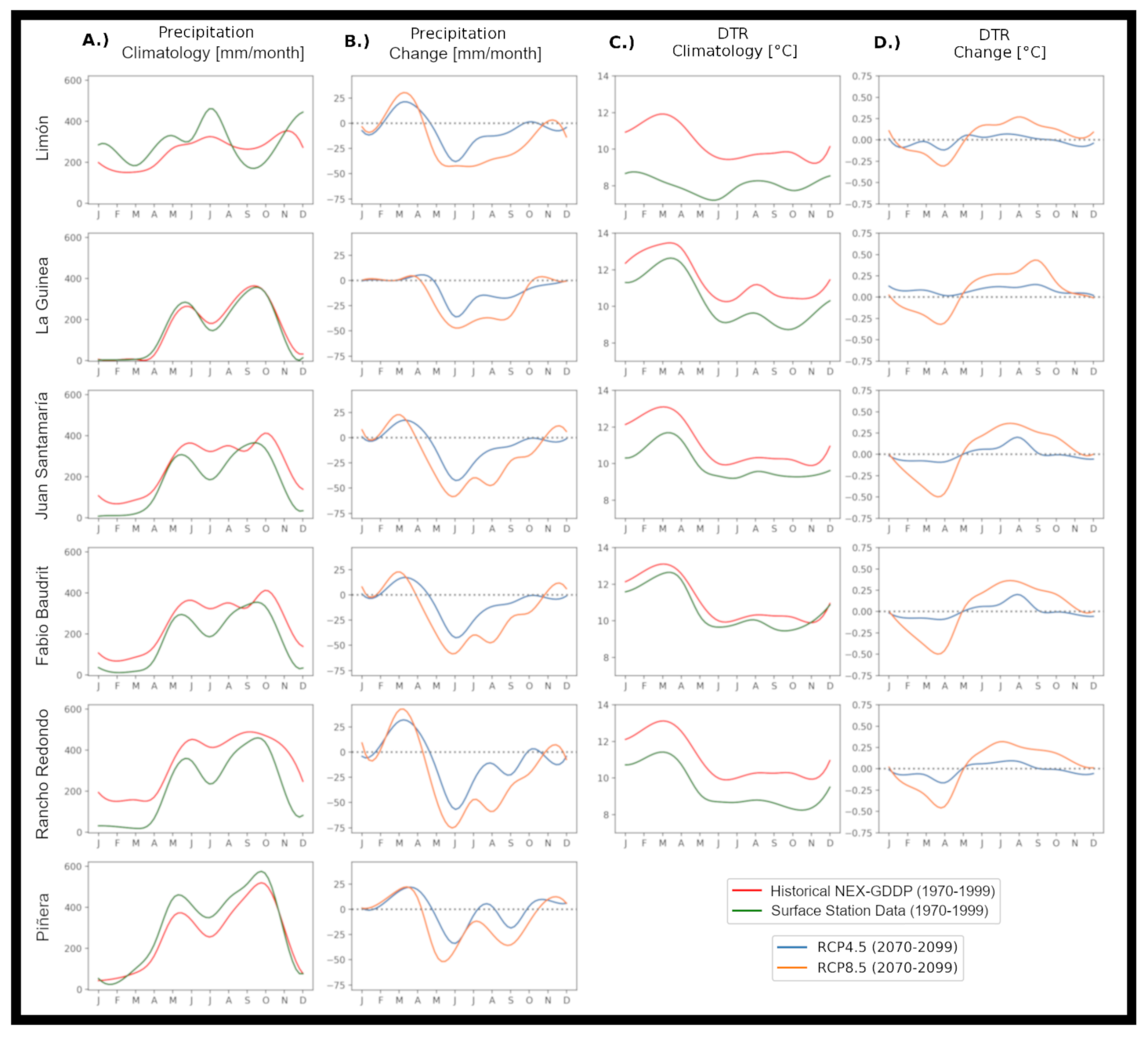 Atmosphere 11 01323 g002