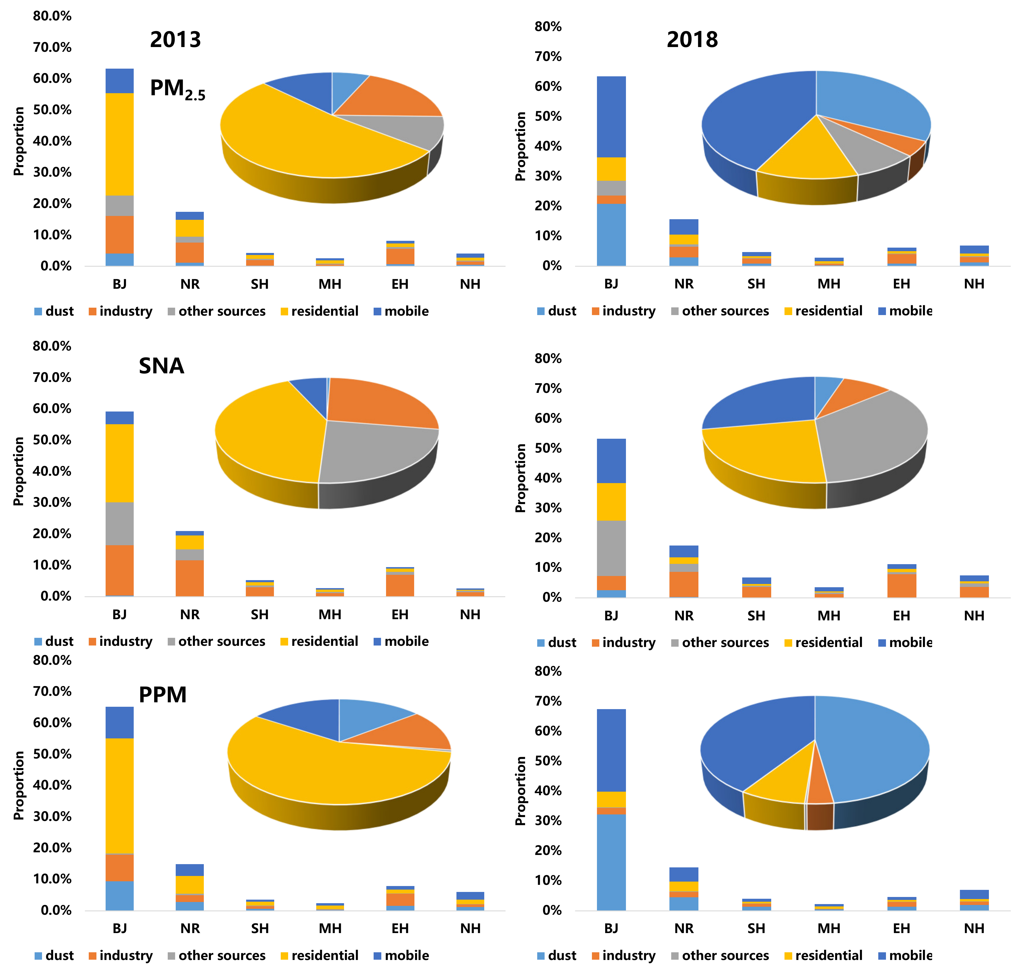 Atmosphere 11 01324 g003