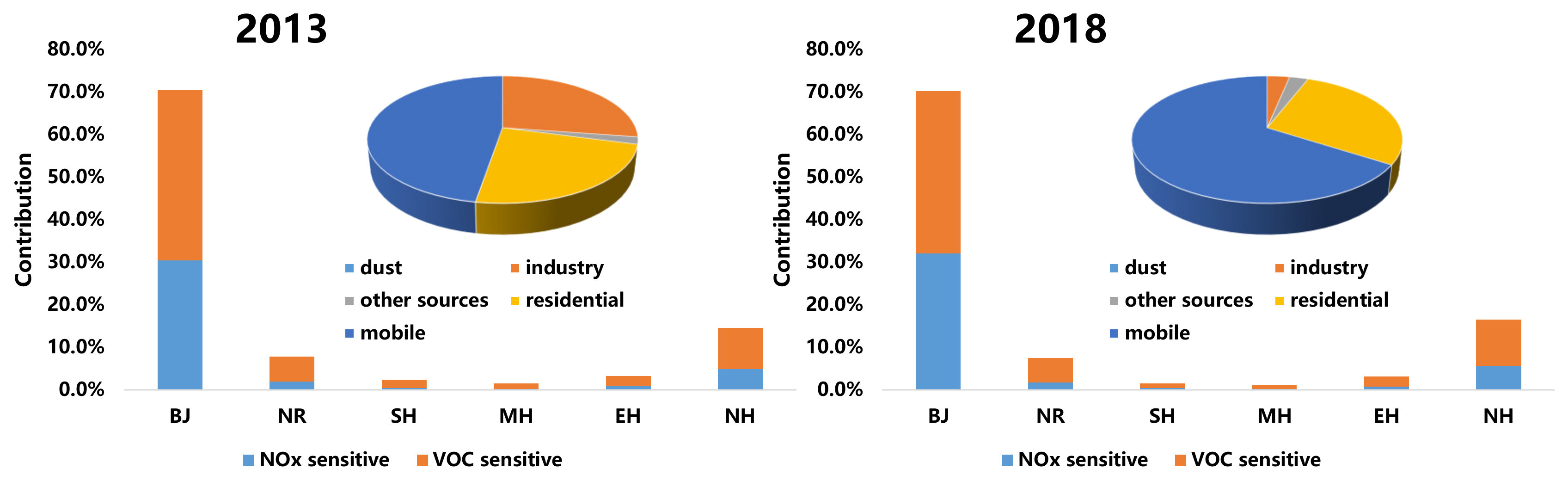 Atmosphere 11 01324 g004