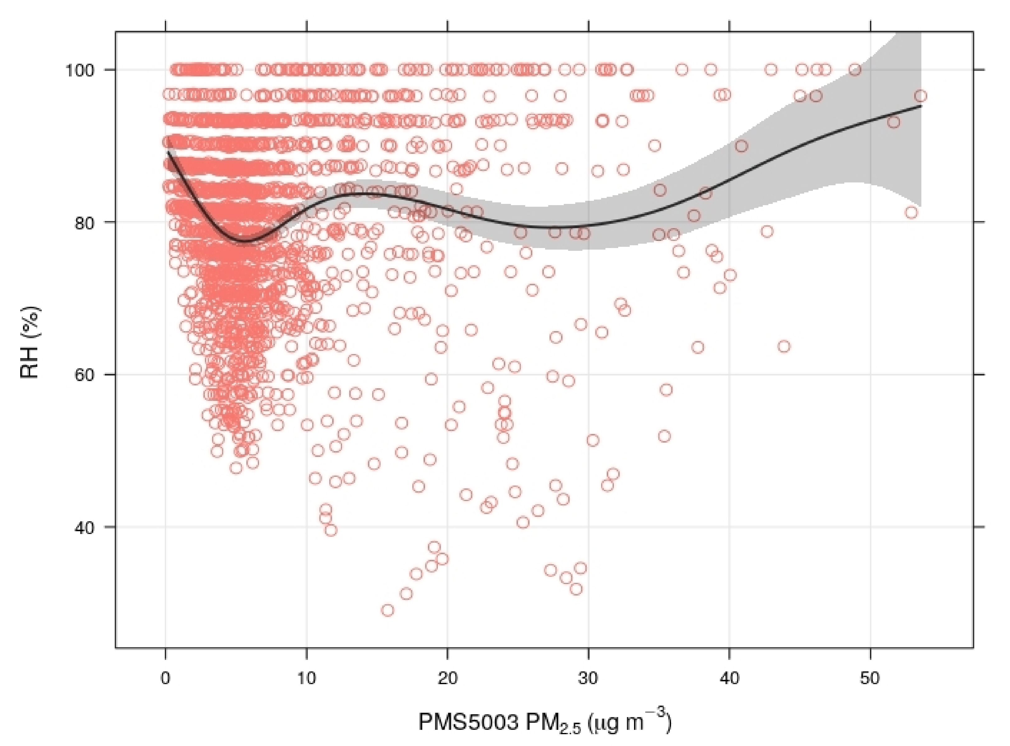 Atmosphere 11 01326 g003
