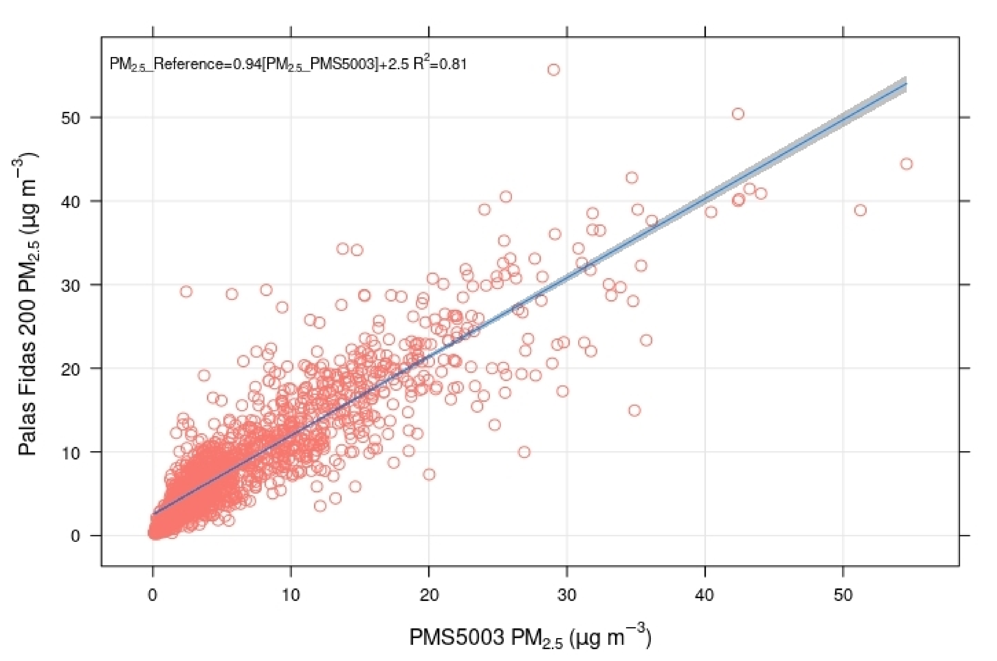 Atmosphere 11 01326 g005
